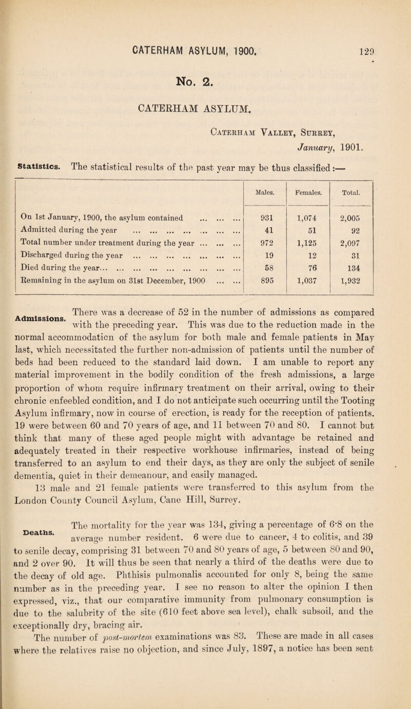 No. 2. CATERHAM ASYLUM. Caterham Valley, Surrey, January, 1901. Statistics. The statistical results of the past year may be thus classified:— Males. Females. Total. On 1st January, 1900, the asylum contained . 931 1,074 2,005 Admitted during the year . 41 51 92 Total number under treatment during the year. 972 1,125 2,097 Discharged during the year . 19 12 31 Died during the year. 58 76 134 Remaining in the asylum on 31st December, 1900 . 895 1,037 1,932 There was a decrease of 52 in the number of admissions as compared Admissions. . . , , , . with the preceding year. This was due to the reduction made in the normal accommodation of the asylum for both male and female patients in May last, which necessitated the further non-admission of patients until the number of beds had been reduced to the standard laid down. I am unable to report any material improvement in the bodily condition of the fresh admissions, a large proportion of whom require infirmary treatment on their arrival, owing to their chronic enfeebled condition, and I do not anticipate such occurring until the Tooting Asylum infirmary, now in course of erection, is ready for the reception of patients. 19 were between 60 and 70 years of age, and 11 between 70 and 80. I cannot but think that many of these aged people might with advantage be retained and adequately treated in their respective workhouse infirmaries, instead of being transferred to an asylum to end their days, as they are only the subject of senile dementia, quiet in their demeanour, and easily managed. 13 male and 21 female patients were transferred to this asylum from the London County Council Asylum, Cane Hill, Surrey. The mortality for the year was 134, giving a percentage of 6*8 on the . average number resident. 6 were due to cancer, 4 to colitis, and 39 to senile decay, comprising 31 between 70 and 80 years of age, 5 between 80 and 90, and 2 over 90. It will thus be seen that nearly a third of the deaths were due to the decay of old age. Phthisis pulmonalis accounted for only 8, being the same number as in the preceding year. I see no reason to alter the opinion I then expressed, viz., that our comparative immunity from pulmonary consumption is due to the salubrity of the site (610 feet above sea level), chalk subsoil, and the exceptionally dry, bracing air. The number of post-mortem examinations was 83. These are made in all cases where the relatives raise no objection, and since July, 1897, a notice has been sent