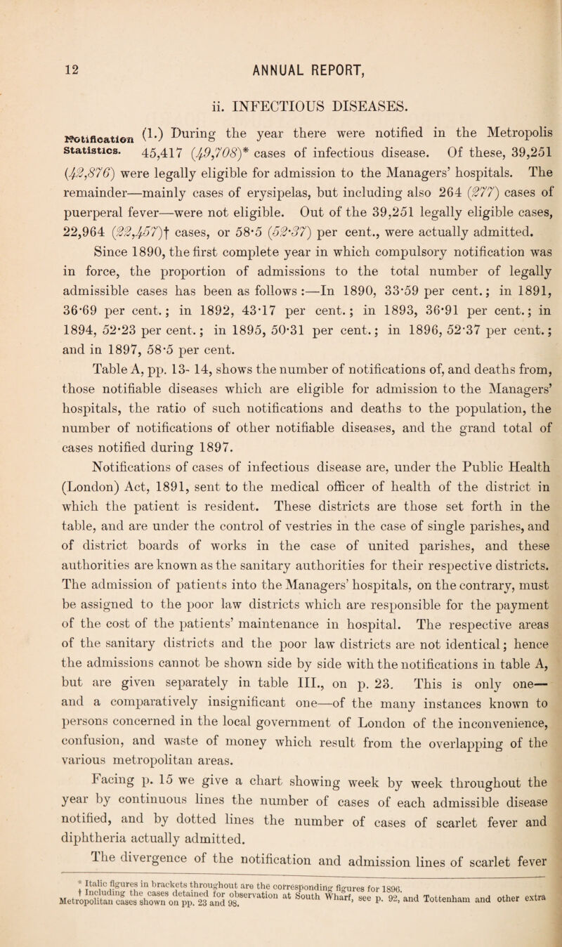 ii. INFECTIOUS DISEASES. Notification (D) During the year there were notified in the Metropolis statistics. 45,417 (49,708)* cases of infectious disease. Of these, 39,251 (42,876) were legally eligible for admission to the Managers’ hospitals. The remainder—mainly cases of erysipelas, hut including also 264 (277) cases of puerperal fever—were not eligible. Out of the 39,251 legally eligible cases, 22,964 (22,467)f cases, or 58*5 (52'37) per cent., were actually admitted. Since 1890, the first complete year in which compulsory notification was in force, the proportion of admissions to the total number of legally admissible cases has been as follows :—In 1890, 33*59 per cent.; in 1891, 36*69 per cent.; in 1892, 43*17 per cent.; in 1893, 36*91 per cent.; in 1894, 52*23 per cent.; in 1895, 50*31 per cent.; in 1896, 52*37 per cent.; and in 1897, 58*5 per cent. Table A, pp. 13- 14, shows the number of notifications of, and deaths from, those notifiable diseases which are eligible for admission to the Managers’ hospitals, the ratio of such notifications and deaths to the population, the number of notifications of other notifiable diseases, and the grand total of cases notified during 1897. Notifications of cases of infectious disease are, under the Public Health (London) Act, 1891, sent to the medical officer of health of the district in which the patient is resident. These districts are those set forth in the table, and are under the control of vestries in the case of single parishes, and of district boards of works in the case of united parishes, and these authorities are known as the sanitary authorities for their respective districts. The admission of patients into the Managers’ hospitals, on the contrary, must be assigned to the poor law districts which are responsible for the payment of the cost of the patients’ maintenance in hospital. The respective areas of the sanitary districts and the poor law districts are not identical; hence the admissions cannot be shown side by side with the notifications in table A, but are given separately in table III., on p. 23. This is only one— and a comparatively insignificant one—of the many instances known to persons concerned in the local government of London of the inconvenience, confusion, and waste of money which result from the overlapping of the various metropolitan areas. lacing p. 15 we give a chart showing week by week throughout the year by continuous lines the number of cases of each admissible disease notified, and by dotted lines the number of cases of scarlet fever and diphtheria actually admitted. The diveigence of the notification and admission lines of scarlet fever * Italic figures in brackets throughout are the corresponding figures for 1896 Sservation at South « P. 92, and Tottenham and other extra