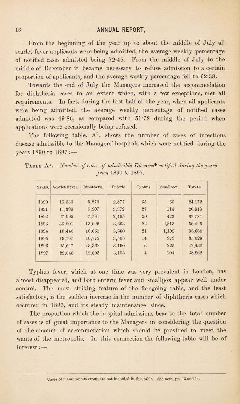 From the beginning of the year up to about the middle of July all scarlet fever applicants were being admitted, the average weekly percentage of notified cases admitted being 72*45, From the middle of July to the middle of December it became necessary to refuse admission to a certain proportion of applicants, and the average weekly percentage fell to 62*38. Towards the end of July the Managers increased the accommodation for diphtheria cases to an extent which, with a few exceptions, met all requirements. In fact, during the first half of the year, when ail applicants were being admitted, the average weekly percentage of notified cases admitted was 49*86, as compared with 51*72 during the period when applications were occasionally being refused. The following table, A2, shows the number of cases of infectious disease admissible to the Managers’ hospitals which were notified during the years 1890 to 1897 :— Table A2.—Number’ of cases of admissible Diseases* notified during the years from 1890 to 1897. Years. Scarlet Fever. Diphtheria. Enteric. Typhus. Smallpox. Totals. 1890 15,330 5,870 2,877 35 60 24,172 1891 11,398 5,907 3,372 27 114 20,818 1892 27,095 7,781 2,465 20 423 37,784 1893 36,901 13,026 3,663 22 2,813 56,425 1894 18,440 10,655 3,360 21 1,192 33,668 1895 19,757 10,772 3,506 14 979 35,028 1896 25,647 13,362 3,190 6 225 42,430 1897 22,848 12,803 3,103 4 104 38,862 Typhus fever, which at one time was very prevalent in London, has almost disappeared, and both enteric fever and smallpox appear well under control. The most striking feature of the foregoing table, and the least satisfactory, is the sudden increase in the number of diphtheria cases which occurred in 1893, and its steady maintenance since. The proportion which the hospital admissions bear to the total number of cases is of great importance to the Managers in considering the question of the amount of accommodation which should be provided to meet the wants of the metropolis. In this connection the following table will be of interest:— Cases of membranous croup are not included in this table. See note, pp. 13 and 14.