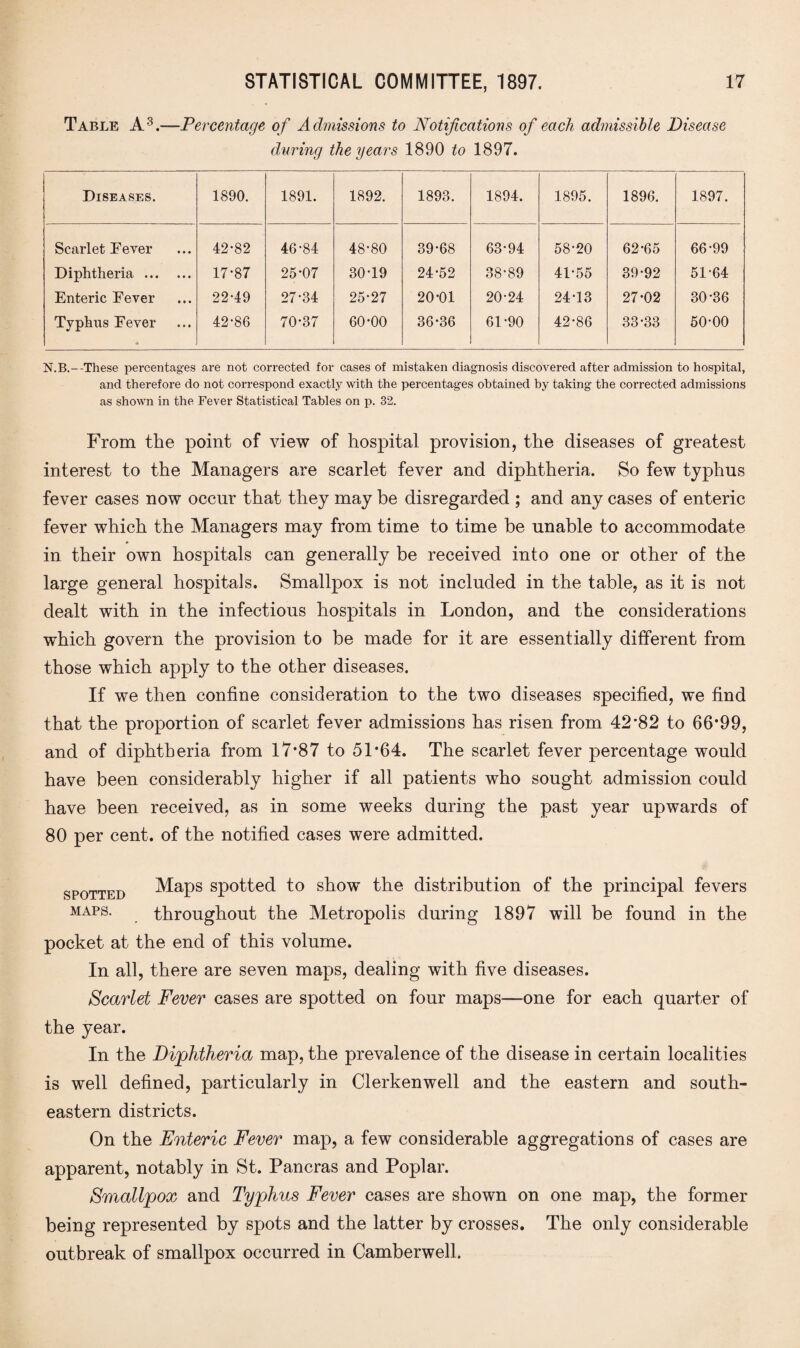 Table A3.—Percentage of Admissions to Notifications of each admissible Disease during the years 1890 to 1897. Diseases. 1890. 1891. 1892. 1893. 1894. 1895. 1896. 1897. Scarlet Eever 42-82 46-84 48-80 39-68 63-94 58-20 62-65 66-99 Diphtheria. 17-87 25-07 30-19 24-52 38-89 41-55 39-92 51-64 Enteric Eever 22-49 27-34 25-27 20-01 20-24 24-13 27-02 30-36 Typhus Eever * 42-86 70-37 60-00 36-36 61-90 42-86 33-33 50-00 N.B.--These percentages are not corrected for cases of mistaken diagnosis discovered after admission to hospital, and therefore do not correspond exactly with the percentages obtained by taking the corrected admissions as shown in the Fever Statistical Tables on p. 32. From the point of view of hospital provision, the diseases of greatest interest to the Managers are scarlet fever and diphtheria. So few typhus fever cases now occur that they may be disregarded ; and any cases of enteric fever which the Managers may from time to time be unable to accommodate in their own hospitals can generally be received into one or other of the large general hospitals. Smallpox is not included in the table, as it is not dealt with in the infectious hospitals in London, and the considerations which govern the provision to be made for it are essentially different from those which apply to the other diseases. If we then confine consideration to the two diseases specified, we find that the proportion of scarlet fever admissions has risen from 42*82 to 66*99, and of diphtheria from 17*87 to 51*64. The scarlet fever percentage would have been considerably higher if all patients who sought admission could have been received, as in some weeks during the past year upwards of 80 per cent, of the notified cases were admitted. spotted Maps spotted to show the distribution of the principal fevers MAPS- . throughout the Metropolis during 1897 will be found in the pocket at the end of this volume. In all, there are seven maps, dealing with five diseases. Scarlet Fever cases are spotted on four maps—one for each quarter of the year. In the Diphtheria map, the prevalence of the disease in certain localities is well defined, particularly in Clerkenwell and the eastern and south¬ eastern districts. On the Enteric Fever map, a few considerable aggregations of cases are apparent, notably in St. Pancras and Poplar. Smallpox and Typhus Fever cases are shown on one map, the former being represented by spots and the latter by crosses. The only considerable outbreak of smallpox occurred in Camberwell.