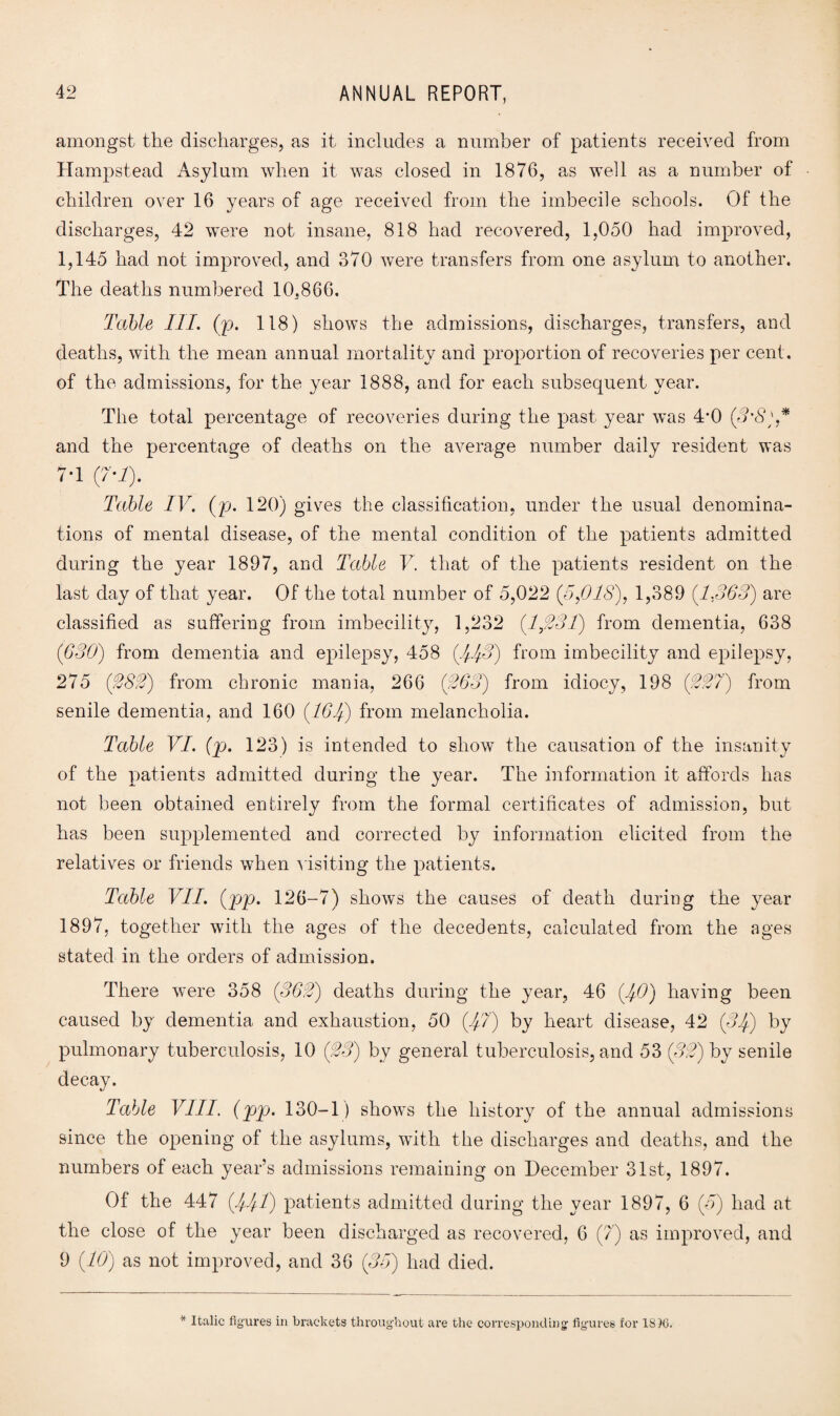 amongst the discharges, as it includes a number of patients received from Hampstead Asylum when it was closed in 1876, as well as a number of children over 16 years of age received from the imbecile schools. Of the discharges, 42 were not insane, 818 had recovered, 1,050 had improved, 1,145 had not improved, and 370 were transfers from one asylum to another. The deaths numbered 10,866. Table III. (p. 118) shows the admissions, discharges, transfers, and deaths, with the mean annual mortality and proportion of recoveries per cent, of the admissions, for the year 1888, and for each subsequent year. The total percentage of recoveries during the past year was 4*0 (3'8\* and the percentage of deaths on the average number daily resident was 7-1 (7-1). Table IV. (p. 120) gives the classification, under the usual denomina¬ tions of mental disease, of the mental condition of the patients admitted during the year 1897, and Table V. that of the patients resident on the last day of that year. Of the total number of 5,022 (5,018), 1,389 (1,363) are classified as suffering from imbecility, 1,232 (1,331) from dementia, 638 (630) from dementia and epilepsy, 458 (441) from imbecility and epilepsy, 275 (383) from chronic mania, 266 (363) from idiocy, 198 (337) from senile dementia, and 160 (164) from melancholia. Table VI. (p. 123) is intended to show the causation of the insanity of the patients admitted during the year. The information it affords has not been obtained entirely from the formal certificates of admission, but has been supplemented and corrected by information elicited from the relatives or friends when visiting the patients. Table VII. (pp. 126-7) shows the causes of death during the year 1897, together with the ages of the decedents, calculated from the ages stated in the orders of admission. There were 358 (363) deaths during the year, 46 (40) having been caused by dementia and exhaustion, 50 (47) by heart disease, 42 (34) by pulmonary tuberculosis, 10 (33) by general tuberculosis, and 53 (33) by senile decay. Table VIII. (pp. 130-1) shows the history of the annual admissions since the opening of the asylums, with the discharges and deaths, and the numbers of each year’s admissions remaining on December 31st, 1897. Of the 447 (441) patients admitted during the year 1897, 6 (5) had at the close of the year been discharged as recovered, 6 (7) as improved, and 9 (10) as not improved, and 36 (35) had died.