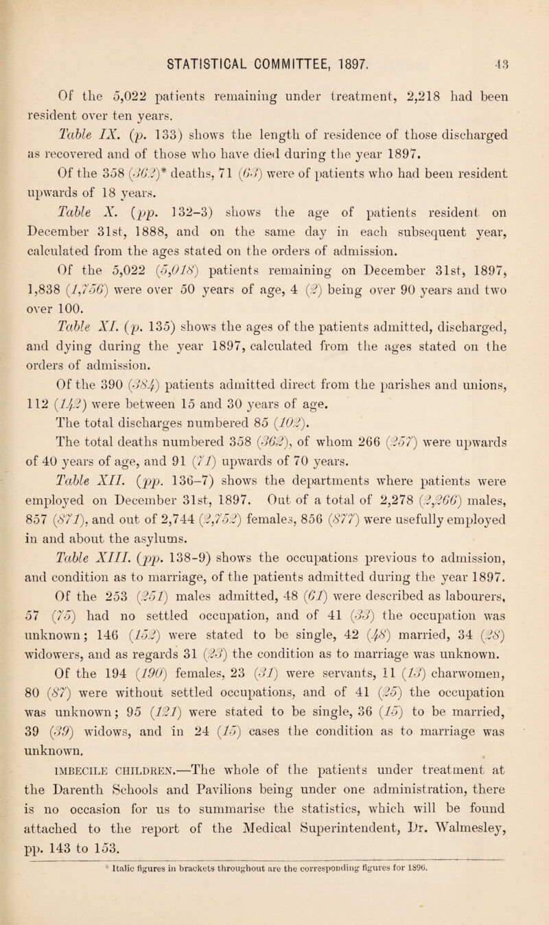 Of the 5,022 patients remaining under treatment, 2,218 had been resident over ten years. Table IX. (p. 133) shows the length of residence of those discharged as recovered and of those who have died during the year 1897. Of the 358 (36$)* deaths, 71 (63) were of patients who had been resident upwards of 18 years. Table X. (pp. 132-3) shows the age of patients resident on December 31st, 1888, and on the same day in each subsequent year, calculated from the ages stated on the orders of admission. Of the 5,022 (5,018) patients remaining on December 31 st, 1897* 1,838 (1,756) were over 50 years of age, 4 (I) being over 90 years and two over 100. Table XL (p. 135) shows the ages of the patients admitted, discharged, and dying during the year 1897, calculated from the ages stated on the orders of admission. Of the 390 (384) patients admitted direct from the parishes and unions, 112 (11$) were between 15 and 30 years of age. The total discharges numbered 85 (101). The total deaths numbered 358 (862), of whom 266 (257) were upwards of 40 years of age, and 91 (71) upwards of 70 years. Table XII. (pp. 136-7) shows the departments where patients were employed on December 31st, 1897. Out of a total of 2,278 (2,266) males, 857 (871), and out of 2,744 (2,752) females, 856 (877) were usefully employed in and about the asylums. Table XIII. (pp. 138-9) shows the occupations previous to admission, and condition as to marriage, of the patients admitted during the year 1897. Of the 253 (251) males admitted, 48 (61) were described as labourers, 57 (75) had no settled occupation, and of 41 (33) the occupation was unknown; 146 (152) were stated to be single, 42 (1+8) married, 34 (28) widowers, and as regards 31 (23) the condition as to marriage was unknown. Of the 194 (190) females, 23 (31) were servants, 11 (13) charwomen, 80 (87) were without settled occupations, and of 41 (25) the occupation was unknown; 95 (121) were stated to be single, 36 (15) to be married, 39 (39) widows, and in 24 (15) cases the condition as to marriage was unknown. imbecile children.—The whole of the patients under treatment at the Darenth Schools and Pavilions being under one administration, there is no occasion for us to summarise the statistics, which will be found attached to the report of the Medical Superintendent, Dr. Walmesley, pp. 143 to 153.