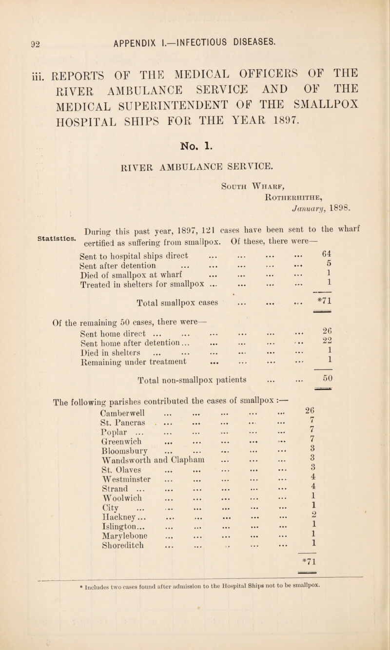iii. REPORTS OF THE MEDICAL OFFICERS OF THE RIVER AMBULANCE SERVICE AND OF THE MEDICAL SUPERINTENDENT OF THE SMALLPOX HOSPITAL SHIPS FOR THE YEAR 1897. No. 1. RIVER AMBULANCE SERVICE. South Wharf, Rotherhithe, January, 1898. During this past year, 1897, 121 cases have been sent to the wharf Statistics. certified ag Sllffering from smallpox. Of these, there were— Sent to hospital ships direct ... ... ... ••• 64 Sent after detention ... ... ... ••• ••• 5 Died of smallpox at wharf ... ... ... ... 1 Treated in shelters for smallpox ... ... ... ... 1 Total smallpox cases © 4 • *71 Of the remaining 50 cases, there were— Sent home direct ... Sent home after detention... Died in shelters Remaining under treatment « • • • 4 * 22 1 Total non-smallpox patients 50 The following parishes contributed the cases of smallpox Camberwell St. Pancras . ... Poplar ... Greenwich Bloomsbury Wandsworth and Clap ham St. Olaves Westminster Strand ... Woolwich City V Hackney... ... ... ••• *** Islington... Marylebone Shoreditch 26 7 7 3 3 3 4 4 1 1 2 1 1 1 *71 * Includes two cases found after admission to the Hospital Ships not to be smallpox.