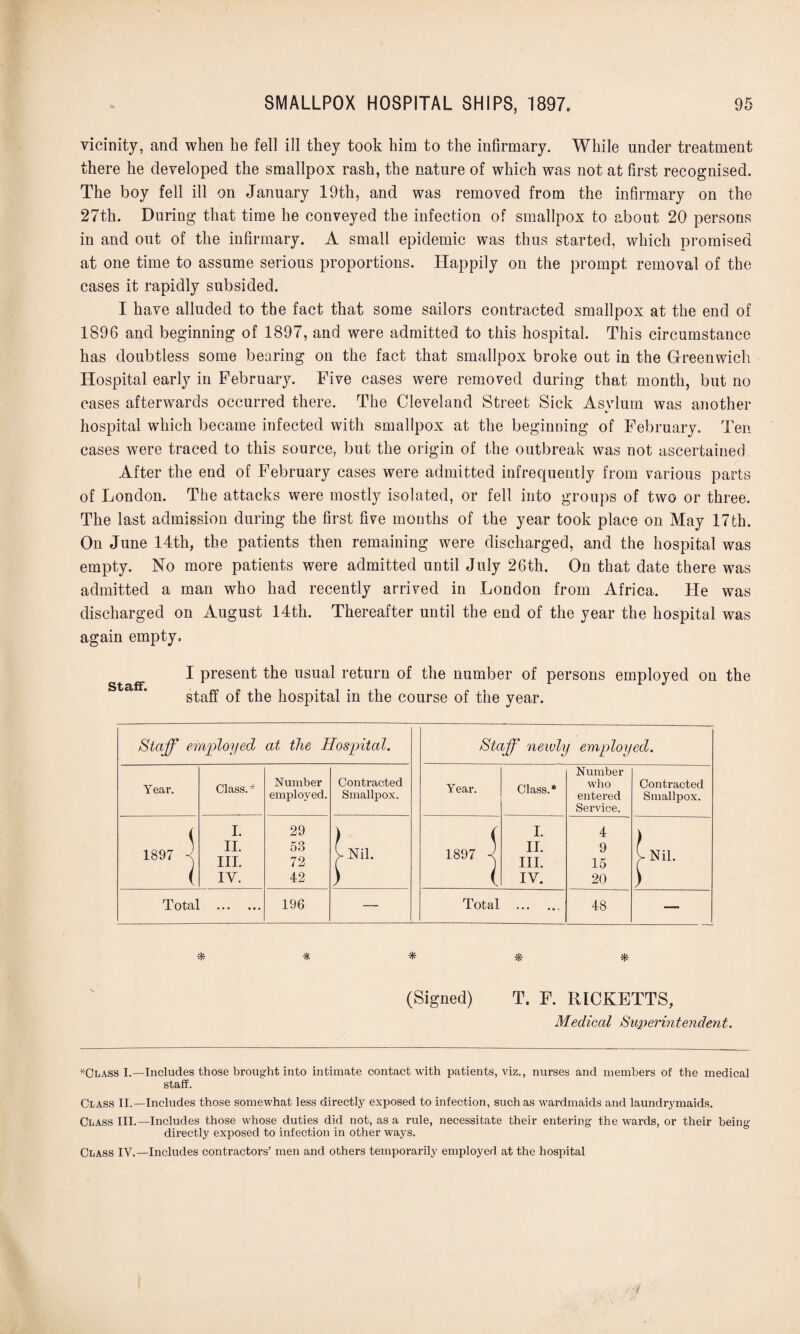 vicinity, and when he fell ill they took him to the infirmary. While under treatment there he developed the smallpox rash, the nature of which was not at first recognised. The boy fell ill on January 19th, and was removed from the infirmary on the 27th. During that time he conveyed the infection of smallpox to about 20 persons in and out of the infirmary. A small epidemic was thus started, which promised at one time to assume serious proportions. Happily on the prompt removal of the cases it rapidly subsided. I have alluded to the fact that some sailors contracted smallpox at the end of 1896 and beginning of 1897, and were admitted to this hospital. This circumstance has doubtless some bearing on the fact that smallpox broke out in the Greenwich Hospital early in February. Five cases were removed during that month, but no cases afterwards occurred there. The Cleveland Street Sick Asvlum was another kj hospital which became infected with smallpox at the beginning of February. Ten cases were traced to this source, but the origin of the outbreak was not ascertained After the end of February cases were admitted infrequently from various parts of London. The attacks were mostly isolated, or fell into groups of two or three. The last admission during the first five months of the year took place on May 17th. On June 14th, the patients then remaining were discharged, and the hospital was empty. No more patients were admitted until July 26th. On that date there was admitted a man who had recently arrived in London from Africa. He was discharged on August 14th. Thereafter until the end of the year the hospital was again empty. I present the usual return of the number of persons employed on the staff of the hospital in the course of the year. Staff employed at the Hospital. Staff newly employed. Year. Class. * Number employed. Contracted Smallpox. Year. Class.* Number who entered Service. Contracted Smallpox. 1897 | I. II. III. IV. 29 53 72 42 t Nil. 1897 I I. II. III. IV. 4 9 15 20 j-Nil. Total . 196 — Total .. 48 — * % * * * (Signed) T. F. RICKETTS, Medical Superintendent. *Class I.—Includes those brought into intimate contact with patients, viz., nurses and members of the medical staff. Class II.—Includes those somewhat less directly exposed to infection, such as wardmaids and laundrymaids. Class III.—Includes those whose duties did not, as a rule, necessitate their entering the wards, or their being directly exposed to infection in other ways. Class IV.—Includes contractors’ men and others temporarily employed at the hospital