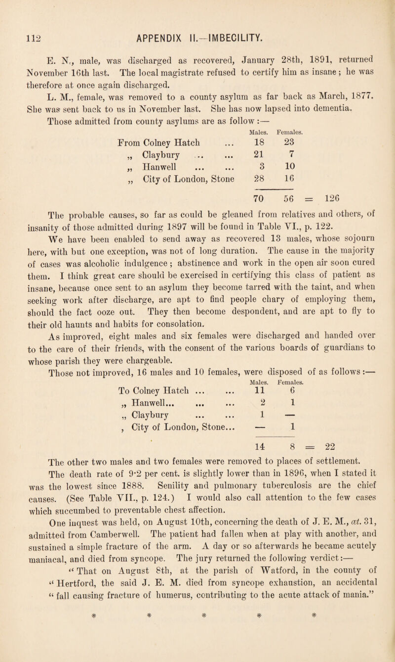 E. Nt, male, was discharged as recovered, January 28th, 1891, returned November 16th last. The local magistrate refused to certify him as insane; he was therefore at once again discharged. L. M., female, was removed to a county asylum as far back as March, 1877. She was sent back to us in November last. She has now lapsed into dementia. Those admitted from county asylums are as follow :— From Colney Hatch Males. 18 Females. 23 „ Claybury 21 7 „ Hanwell 3 10 „ City of London, Stone 28 16 70 56 The probable causes, so far as could be gleaned from relatives and others, of insanity of those admitted during 1897 will be found in Table VI., p. 122. We have been enabled to send away as recovered 13 males, whose sojourn here, with but one exception, was not of long duration. The cause in the majority of cases was alcoholic indulgence ; abstinence and work in the open air soon cured them. I think great care should be exercised in certifying this class of patient as insane, because once sent to an asylum they become tarred with the taint, and when seeking work after discharge, are apt to find people chary of employing them, should the fact ooze out. They then become despondent, and are apt to fly to their old haunts and habits for consolation. As improved, eight males and six females were discharged and handed over to the care of their friends, with the consent of the various boards of guardians to whose parish they were chargeable. Those not improved, 16 males and 10 females, were disposed of as follows:— Males. To Colney Hatch ... ... 11 „ Hanwell... ... ... 2 ,, Claybury ... ... 1 , City of London, Stone... Females. 6 — 1 14 8 = 22 The other two males and two females were removed to places of settlement. The death rate of 9*2 per cent, is slightly lower than in 1896, when I stated it was the lowest since 1888. Senility and pulmonary tuberculosis are the chief causes. (See Table VII., p. 124.) I would also call attention to the few cases which succumbed to preventable chest affection. One inquest was held, on August 10th, concerning the death of J. E. M., cet. 31, admitted from Camberwell. The patient had fallen when at play with another, and sustained a simple fracture of the arm. A day or so afterwards he became acutely maniacal, and died from syncope. The jury returned the following verdict:— “ That on August 8th, at the parish of Watford, in the county of “ Hertford, the said J. E. M. died from syncope exhaustion, an accidental “ fall causing fracture of humerus, contributing to the acute attack of mania.”