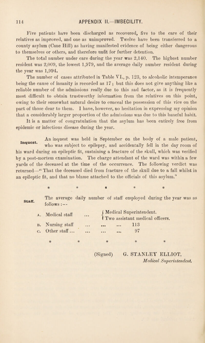 Five patients have been discharged as recovered, five to the care of their relatives as improved, and one as unimproved. Twelve have been transferred to a county asylum (Cane Hill) as having manifested evidence of being either dangerous to themselves or others, and therefore unfit for further detention. The total number under care during the year was 2,140. The highest number resident was 2,009, the lowest 1,979, and the average daily number resident during the year was 1,994. The number of cases attributed in Table YL, p. 123, to alcoholic intemperance being the cause of insanity is recorded as 17; but this does not give anything like a reliable number of the admissions really due to this sad factor, as it is frequently most difficult to obtain trustworthy information from the relatives on this point, owing to their somewhat natural desire to conceal the possession of this vice on the part of those dear to them. I have, however, no hesitation in expressing my opinion that a considerably larger proportion of the admissions was due to this baneful habit. It is a matter of congratulation that the asylum has been entirely free from epidemic or infectious disease during the year. An inquest was held in September on the body of a male patient, inquest. wj10 wag subject to epilepsy, and accidentally fell in the day room of his ward during an epileptic fit, sustaining a fracture of the skull, which was verified by a post-mortem examination. The charge attendant of the ward was within a few yards of the deceased at the time of the occurrence. The following verdict was returned—“ That the deceased died from fracture of the skull due to a fall whilst in an epileptic fit, and that no blame attached to the officials of this asylum.” * * * * * Staff. The average daily number of staff employed during the year was as follows a. Medical staff b. Nursing staff c. Other staff... j Medical Superintendent. I Two assistant medical officers. .. 113 ... 97 * * * * * (Signed) 0. STANLEY ELLIOT, Medical Superintendent.