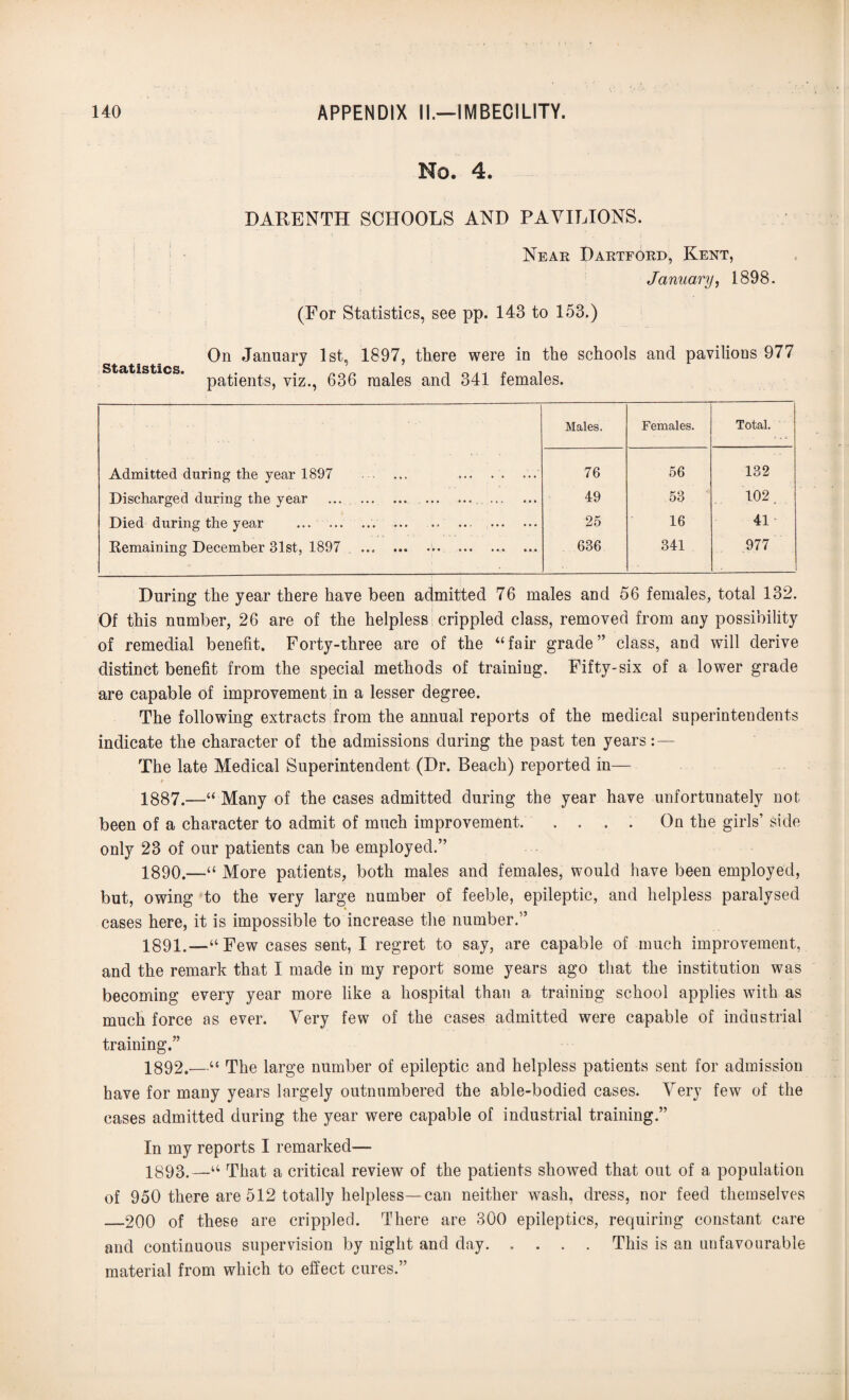 No. 4. DARENTH SCHOOLS AND PAVILIONS. Near Hartford, Kent, January, 1898. (For Statistics, see pp. 143 to 153.) On January 1st, 1897, there were in the schools and pavilions 977 patients, viz., 636 males and 341 females. Males. Females. Total. Admitted during the year 1897 . . 76 56 132 Discharged during the year .. . 49 53 102 Died during the year .. ... .. ... . 25 16 41 Remaining December 31st, 1897 ... 636 341 977 During the year there have been admitted 76 males and 56 females, total 132. Of this number, 26 are of the helpless crippled class, removed from any possibility of remedial benefit. Forty-three are of the “fair grade” class, and will derive distinct benefit from the special methods of training. Fifty-six of a lower grade are capable of improvement in a lesser degree. The following extracts from the annual reports of the medical superintendents indicate the character of the admissions during the past ten years: — The late Medical Superintendent (Dr. Beach) reported in— 1887.—a Many of the cases admitted during the year have unfortunately not been of a character to admit of much improvement.On the girls’ side only 23 of our patients can be employed.” 1890. —“ More patients, both males and females, would have been employed, but, owing to the very large number of feeble, epileptic, and helpless paralysed cases here, it is impossible to increase the number.” 1891. —“Few cases sent, I regret to say, are capable of much improvement, and the remark that I made in my report some years ago that the institution was becoming every year more like a hospital than a training school applies with as much force as ever. Very few of the cases admitted were capable of industrial training.” 1892. —“ The large number of epileptic and helpless patients sent for admission have for many years largely outnumbered the able-bodied cases. Very few of the cases admitted during the year were capable of industrial training.” In my reports I remarked— 1893. —“ That a critical review of the patients showed that out of a population of 950 there are 512 totally helpless—can neither wash, dress, nor feed themselves _200 of these are crippled. There are 300 epileptics, requiring constant care and continuous supervision by night and day.This is an unfavourable material from which to effect cures.”