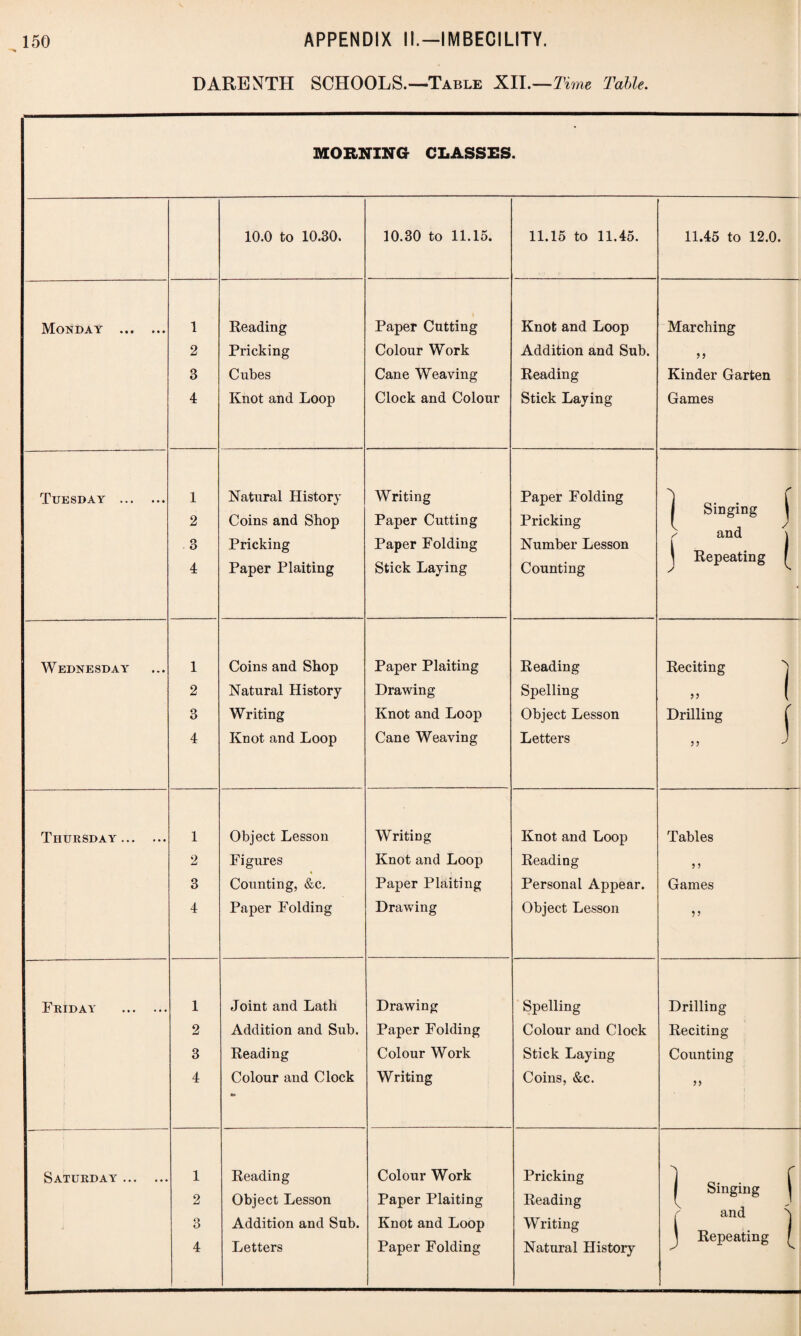 DARE NTH SCHOOLS.—Table XII.—Time Table, MORNING- CLASSES. 10.0 to 10.30. 10.30 to 11.15. 11.15 to 11.45. 11.45 to 12.0. Monday . 1 Reading Paper Cutting Knot and Loop Marching 2 Pricking Colour Work Addition and Sub. 55 3 Cubes Cane Weaving Reading Kinder Garten 4 Knot and Loop Clock and Colour Stick Laying Games Tuesday . 1 Natural History Writing Paper Folding 1 Singing j ✓ and \ \ Repeating f 2 Coins and Shop Paper Cutting Pricking 3 Pricking Paper Folding Number Lesson 4 Paper Plaiting Stick Laying Counting Wednesday 1 Coins and Shop Paper Plaiting Reading Reciting 2 Natural History Drawing Spelling ( 3 Writing Knot and Loop Object Lesson Drilling f 4 Knot and Loop Cane Weaving Letters J Thursday. 1 Object Lesson Writing Knot and Loop Tables 2 Figures Knot and Loop Reading ? 5 3 Counting, &c. Paper Plaiting Personal Appear. Games 4 Paper Folding Drawing Object Lesson 55 Friday . 1 Joint and Lath Drawing Spelling Drilling 2 Addition and Sub. Paper Folding Colour and Clock Reciting 3 Reading Colour Work Stick Laying Counting 4 Colour and Clock 0* Writing Coins, &c. Saturday . 1 Reading Colour Work Pricking | Singing [ and S J Repeating 2 Object Lesson Paper Plaiting Reading 3 4 Addition and Sub. Letters Knot and Loop Paper Folding Writing Natural History