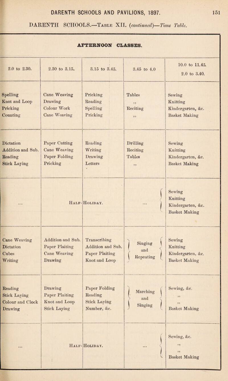 DARENTH SCHOOLS.—Table XII. (continued)—-Time Table. AFTERNOON CLASSES. 2.0 to 2.30. 2.30 to 3.15. 3.15 to 3.45. 3.45 to 4.0 10.0 to 11.45. 2.0 to 3.40. Spelling Knot and Loop Pricking Counting Cane Weaving Drawing Colour Work Cane Weaving Pricking Reading Spelling Pricking Tables 5 9 Reciting 9 9 Sewing Knitting Kindergarten, &c. Basket Making Dictation Addition and Sub. Beading Stick Laying Paper Cutting Cane Weaving Paper Folding- Pricking Reading Writing Drawing Letters Drilling Reciting Tables 9 9 Sewing Knitting Kindergarten, &c. Basket Making Half- Holiday. f / ... ( Sewing Knitting Kindergarten, &c. Basket Making Cane Weaving Dictation Cubes Writing Addition and Sub. Paper Plaiting Cane Weaving Drawing Transcribing Addition and Sub. Paper Plaiting Knot and Loop i Singing ( y and S \ Repeating [ Sewing Knitting Kindergarten, &c. Basket Making Reading Stick Laying Colour and Clock Drawing Drawing Paper Plaiting Knot and Loop Stick Laying Paper Folding Reading Stick Laying Number, &c. j Marching I > and < J Singing f Seiving, &c. 5 J ?? I Basket Making Half- I Holiday. \ ... SeAving, &c. 5 9 Basket Making