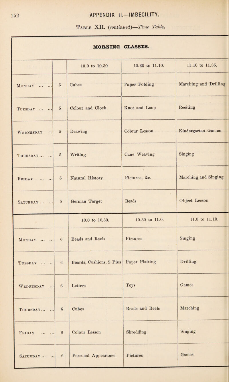 Table XII. (continued)—Time Table. MORNING CLASSES. 10.0 to 10.30 10.30 to 11.10. 11.10 to 11.35. Monday . 5 Cubes Paper Folding Marching and Drilling Tuesday . 5 Colour and Clock Knot and Loop Reciting Wednesday 5 Drawing Colour Lesson Kindergarten Games Thursday. 5 Writing Cane Weaving Singing Friday . 5 Natural History Pictures, &c. Marching and Singing Saturday . 5 German Target Beads Object Lesson | 10.0 to 10.30. 10.30 to 11.0. 11.0 to 11.10. Monday . 6 Beads and Reels Pictures Singing Tuesday . 6 Boards, Cushions, & Pins Paper Plaiting Drilling j Wednesday 6 Letters Toys Games Thursday. 6 Cubes Beads and Reels Marching Friday . 6 Colour Lesson Shredding Singing I Saturday . 6 Personal Appearance Pictures Games