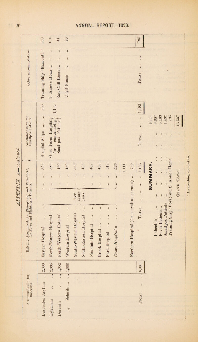 APPENDIX A—continued. ■4-3 C3 o O O < 443 o O m -4-3 O S 0 •2T3 443 Cj CgpH TD O X 3 2 8 o f5 <1 W cj g sh a> CL 03 -1-3 T2 c 1.2 Cj 43 Cj L^Ph c3 • r—t o a a a> £3 -443 H P P f .2' ‘-P c$ IS 1 o <; =<-i be x W o o CO co o 09 1© 05 t- o £ X a L3 rn bC c3 Ph H CD a o a © a a <! 03 co $3 • rH r—H o 43 CO cj © CO a o Td o 41 H o H GO H O O 10 09 03 05 * i - co oj 73 <» CO 05 © © i—I R CO lO H 1^ CO lO co H< fn O CO <50 O O CO 1© 01 GO CO Q> •-H O-J GC I ■ > 10 CO CO IO CO CO 0 CO -t- r—1 ^ O aD sc < 4-3^ £ o> CO CO tH tH CO ■pH R -41 10 LO -+ 1- ■hT r—* 1 IO- # , - 03 pH 4-1 o © § c5 4-3 • rH a, CQ o a pH © C3 +3 • r-H Pm co O a Ph © I cS a 43 • H CL, CD © ffi a Sh © 43 CO © a ra 44* 5-i O & 43 40 fn O £ a 44* o a a fM © 43 CO © O a a t_ © 44 CD © .a 43 a o Xfl. a 43 • rH PH m O P U <D -4-2 C/D P ryl ri i rP 4-3 P o m eg 4-* • f-H CL co O a a •rH C3 4—' o Cg 4-3 • rH Ph tfi O a La o o Ph P2 a 43 • rH CL co © t-p* H-l 44 Ph a a * a Co* <£) Si O o» C5 CO © CO c£ O fl 0} a 02 a> f—H c3 > a c « Ph O «4H a o a a Ph © o a D C/3 © £ o 4® r© a m a a H H O 0 £ H a O CO L-> co a 3 P0 H • 3D H O Eh OQ O r—H ->rH 4-3 P <D • rH 443 c3 a O Ph O © • P >■ £ © ra. LH R • *r 443 Cg CL gg _j ^ co O %D ca.5 — a 4—3 <D o o CC 2 o c3 O i-g CL a* C a a a c . O to •43 © d a *3 © 2 jo o 0 O o or 10 09 0 ] 1 - CO m 0 QO I 0 0 0 ol OJ I—1 t-H CO ( -< *H-1 CO a © TO CD © t> a © a o o rC © CO H H © a -a Ph © O a © Ph a a