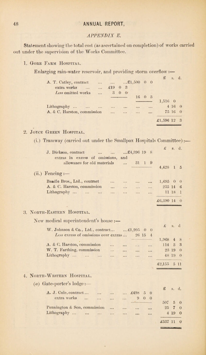 APPENDIX E. Statement showing the total cost (as ascertained on completion) of works carried out under the supervision of the Works Committee. 1. G-ore Farm Hospital. Enlarging rain-water reservoir, and providing storm overflow:— A. T. Catley, contract extra works Less omitted works .£1,500 0 0 £19 0 3 3 0 (V - 16 0 3 Lithography ... A. & C. Harston, commission £ s. 1,516 0 4 16 75 16 d. 0 0 £1,596 12 3 2. Joyce Green Hospital. (i.) Tramway (carried out under the Smallpox Hospitals Committee):— £ s. d. J. Dickson, contract ... ... ...£4,396 19 8 extras in excess of omissions, and allowance for old materials ... 31 1 9 - 4.42S 1 5 (ii.) Fencing:— Beadle Bros., Ltd., contract ... . « »t 1,695 0 0 A. & C. Harston, commission • • # 255 14 6 Lithography ... ... ... . ... 11 18 1 £6,390 14 0 North-Eastern Hospital. New medical superintendent’s house :— £ s. d W. Johnson & Co., Ltd., contract.£1,995 0 0 Less excess of omissions over extras ... 26 15 4 1,968 4 8 A. & C. Harston, commission • • • 114 3 3 W. T. Farthing, commission • • • 23 19 0 Lithography ... ... 48 19 0 £2,155 5 11 North-Western Hospital. (a) Gate-porter’s lodge:— £ s. d. A. J. Cole, contract... ... ... ... £498 5 0 extra works ... ... ... ... 9 0 0 . —. 507 5 0 Pennington & Son, commission » • • 25 7 0 Lithography. 11» 4 19 0 £537 11 0