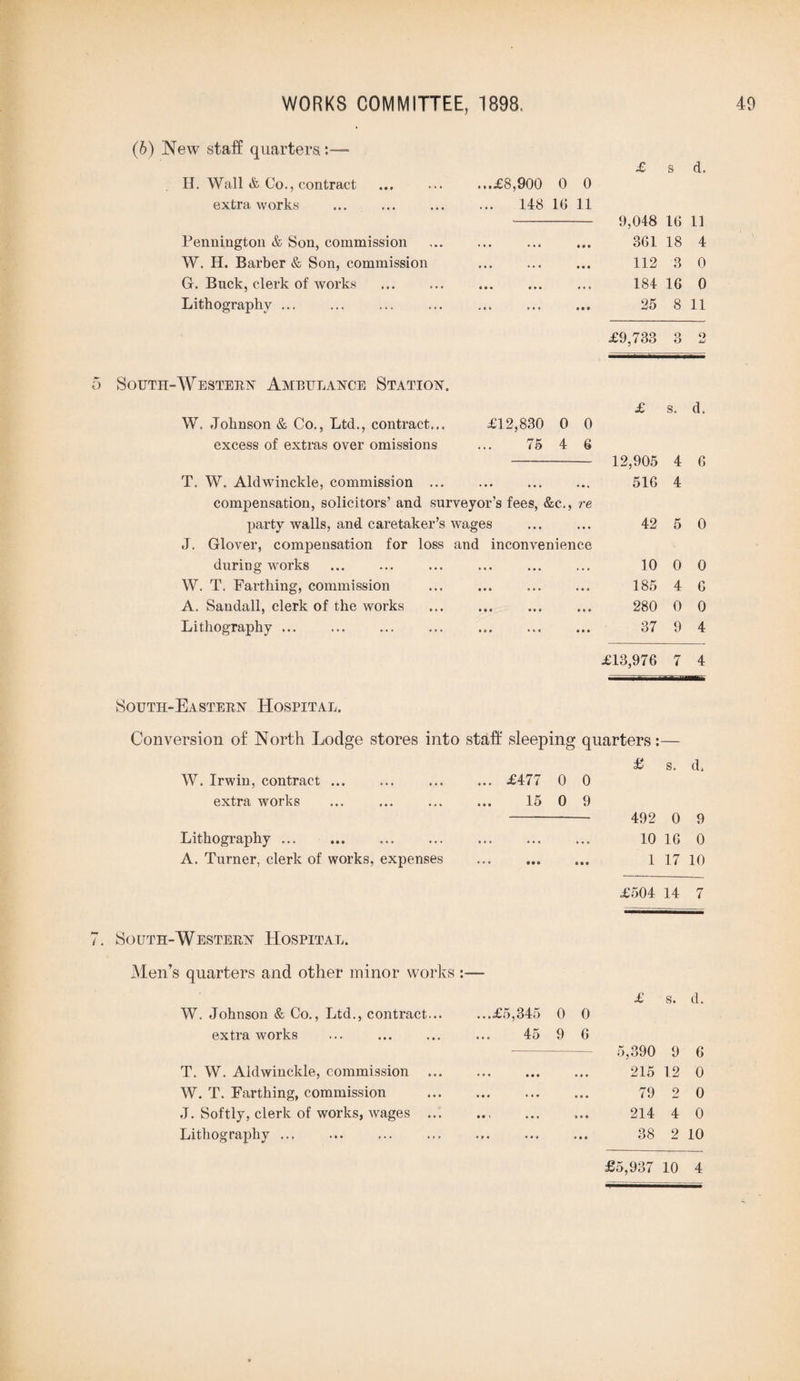 (6) New staff quarters:— £ s d. H. Wall & Co., contract ...£8,900 0 0 extra works ... 148 16 11 9,048 16 11 Pennington & Son, commission ... 11 * 361 18 4 W. H. Barber & Son, commission • • • 112 3 0 G. Buck, clerk of works . ••• *»• * * » 184 16 0 Lithography ... • • • • • • • • • 25 8 11 £9,733 3 Q XJ South-Western Ambulance Station. W. Johnson & Co., Ltd., contract... £12,830 0 0 excess of extras over omissions ... 75 4 6 T. W. Aldwinckle, commission ... ... . compensation, solicitors’ and surveyor’s fees, &c., re party walls, and caretaker’s wages J. Glover, compensation for loss and inconvenience during works W. T. Farthing, commission ... ... . A. Sandall, clerk of the works Lithography ... £ s. d. 12,905 4 6 516 4 42 5 0 10 0 0 185 4 G 280 0 0 37 9 4 £13,976 7 4 South-Eastern Hospital. Conversion of North Lodge stores into staff sleeping quarters:— £ s. d. W. Irwin, contract ... ... £477 0 0 extra works ... 15 0 9 — 492 0 9 Lithography. ... . . . 10 16 0 A. Turner, clerk of works, expenses ... 1 17 10 £504 14 7 South-Western Hospital. Men’s quarters and other minor works £ s. d. W. Johnson & Co., Ltd., contract... ...£5,345 0 0 extra works 45 9 6 5,390 9 6 T. W. Aldwinckle, commission • • . • • « ... 215 12 0 W. T. Farthing, commission • • • ... • . • 79 2 0 J. Softly, clerk of works, wages ... • • * ... • • • 214 4 0 Lithography ... • t • • • • • • • oo 00 2 10