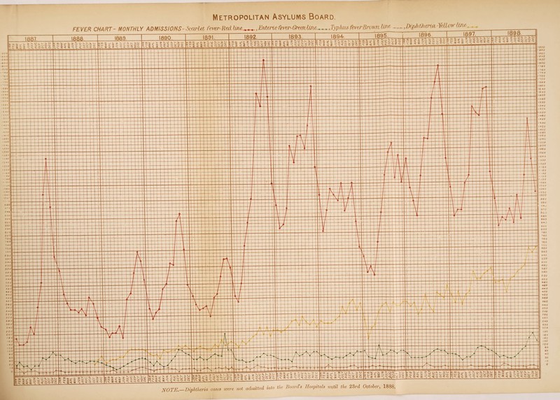 Metropolitan Asylums Board.