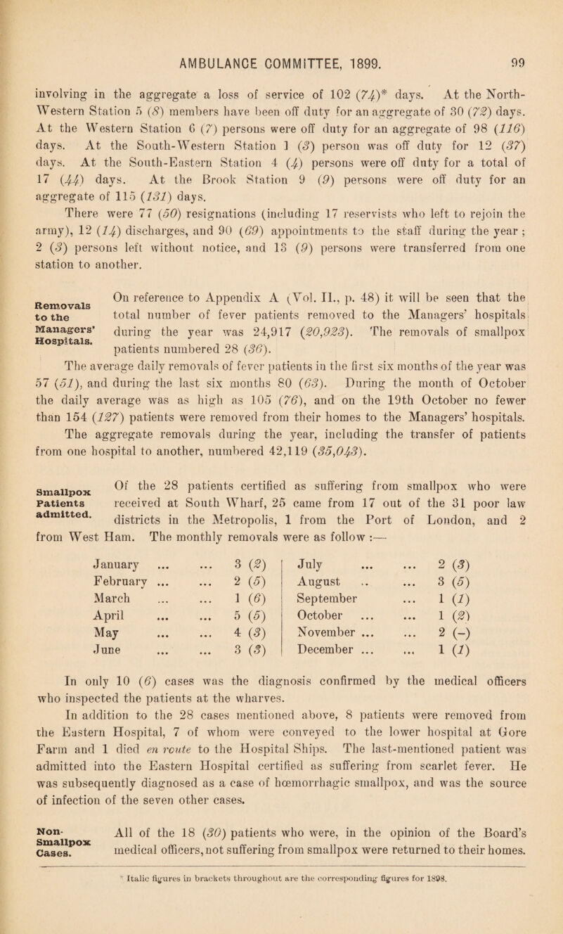 involving in the aggregate a loss of service of 102 (74)* days. At the North- Western Station 5 (8) members have been off duty for an aggregate of 30 (72) days. At the Western Station 6 (7) persons were off duty for an aggregate of 98 {116) days. At the South-Western Station ] (8) person was off duty for 12 (37) days. At the South-Eastern Station 4 (4) persons were off duty for a total of 17 (44) days. At the Brook Station 9 (9) persons were off duty for an aggregate of 115 (131) days. There were 77 (50) resignations (including 17 reservists who left to rejoin the army), 12 (14) discharges, and 90 (69) appointments to the staff during the year ; 2 (8) persons left without notice, and 13 (9) persons were transferred from one station to another. On reference to Appendix A (Vol. IL, p. 48) it will be seen that the total number of fever patients removed to the Managers' hospitals during the year was 24,917 (20,928). The removals of smallpox patients numbered 28 (36). The average daily removals of fever patients in the first six months of the year was 57 (51), and during the last six months 80 (63). During the month of October the daily average was as high as 105 (76), and on the 19th October no fewer than 154 (127) patients were removed from their homes to the Managers’ hospitals. The aggregate removals during the year, including the transfer of patients from one hospital to another, numbered 42,119 (85,048). Removals to the Managers’ Hospitals. smallpox the 28 patients certified as suffering from smallpox who were Patients received at South Wharf, 25 came from 17 out of the 31 poor law admitted. districts in the Metropolis, 1 from the Port of London, and 2 from West Ham. 1 from the Port The monthly removals were as follow :— January ... 3 (*) February ... ... 2 (5) March ... 1 (6) April ... 5 (5) May ... 4 (S) June ... 3 (,?) July ... 2 (3) August ... 3 (5) September ... 1 (1) October ... 1 (2) November ... ... 2 (-) December ... ... 1 (1) In only 10 (6) cases was the diagnosis confirmed by the medical officers who inspected the patients at the wharves. In addition to the 28 cases mentioned above, 8 patients were removed from the Eastern Hospital, 7 of whom were conveyed to the lower hospital at Gore Farm and 1 died en route to the Hospital Ships. The last-mentioned patient was admitted into the Eastern Hospital certified as suffering from scarlet fever. He was subsequently diagnosed as a case of haemorrhagic smallpox, and was the source of infection of the seven other cases. Non- Smallpox Cases. All of the 18 (SO) patients who were, in the opinion of the Board’s medical officers, not suffering from smallpox were returned to their homes.