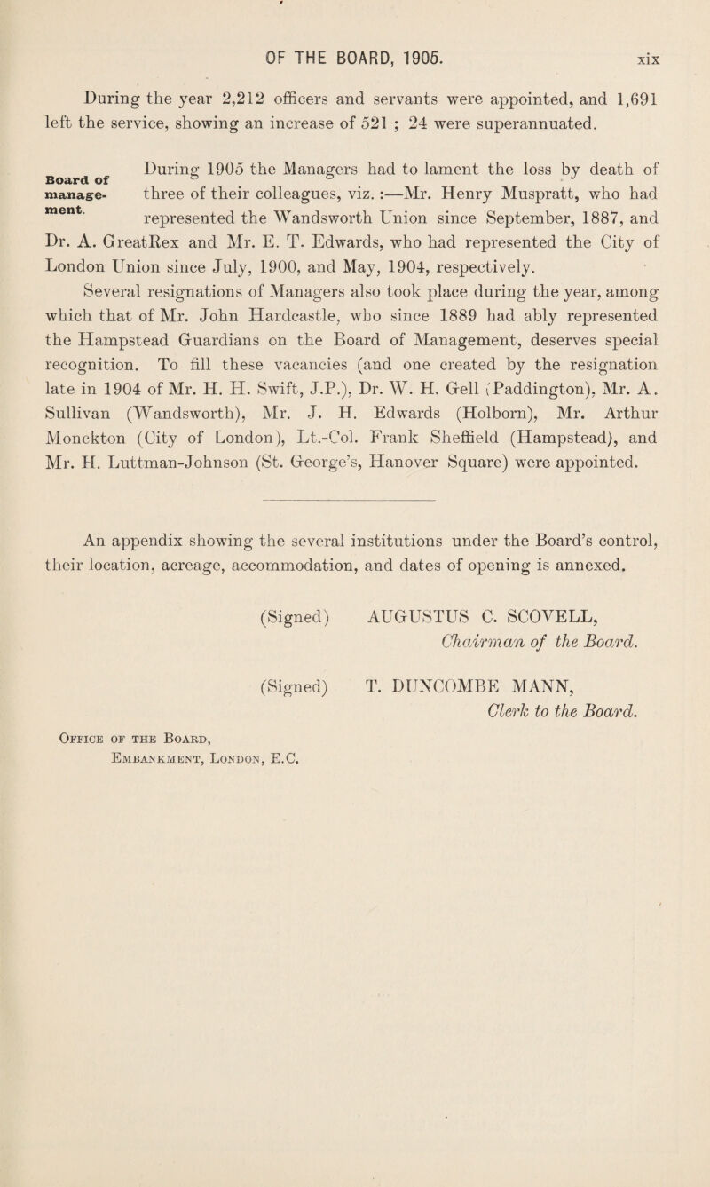 Daring the year 2,212 officers and servants were appointed, and 1,691 left the service, showing an increase of 521 ; 24 were superannuated. During 1905 the Managers had to lament the loss by death of Board of ' ^ J manage- three of their colleagues, viz. :—Mr. Henry Muspratt, who had represented the Wandsworth Union since September, 1887, and Dr. A. GreatRex and Mr. E. T. Edwards, who had represented the City of London Union since July, 1900, and May, 1904, respectively. Several resignations of Managers also took place during the year, among which that of Mr. John Hardcastle, who since 1889 had ably represented the Hampstead Guardians on the Board of Management, deserves special recognition. To fill these vacancies (and one created by the resignation late in 1904 of Mr. H. H. Swift, J.P.), Dr. W. H. Gell (Paddington), Mr. A. Sullivan (Wandsworth), Mr. J. H. Edwards (Holborn), Mr. Arthur Monckton (City of London), Lt.-Col. Frank Sheffield (Hampstead), and Mr. H. Luttman-Johnson (St. George’s, Hanover Square) were appointed. An appendix showing the several institutions under the Board’s control, their location, acreage, accommodation, and dates of opening is annexed. (Signed) AUGUSTUS C. SCOVELL, Chairman of the Board. (Signed) T. BUNCOMBE MANN, Clerk to the Board. Office of the Board, Embankment, London, E.C.