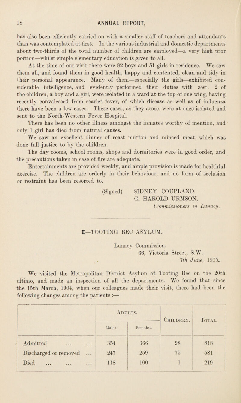 lias also been efficiently carried on with a smaller staff of teachers and attendants than was contemplated at first. In the various industrial and domestic departments about two-thirds of the total number of children are employed—a very high pror portion—whilst simple elementary education is given to all. At the time of our visit there were 82 boys and 51 girls in residence. We saw them all, and found them in good health, happy and contented, clean and tidy in their personal appearance. Many of them—especially the girls—exhibited con¬ siderable intelligence, and evidently performed their duties with zest. 2 of the children, a boy and a girl, were isolated in a ward at the top of one wing, having recently convalesced from scarlet fever, of which disease as well as of influenza there have been a few cases. These cases, as they arose, were at once isolated and sent to the North-Western Fever Hospital. There has been no other illness amongst the inmates worthy of mention, and only 1 girl has died from natural causes. We saw an excellent dinner of roast mutton and minced meat, which was done full justice to by the children. The day rooms, school rooms, shops and dormitories were in good order, and the precautions taken in case of fire are adequate. Entertainments are provided weekly, and ample provision is made for healthful exercise. The children are orderly in their behaviour, and no form of seclusion or restraint has been resorted to. (Signed) SIDNEY COUPLAND, G. HAROLD URMSON, Commissioners in Lunacy. E—TOOTING BEG ASYLUM. Lunacy Commission, 66, Victoria Street, S.W., 7 th June, 1905. We visited the Metropolitan District Asylum at Tooting Bee on the 20th ultimo, and made an inspection of all the departments. We found that since the 15th March, 1904, when our colleagues made their visit, there had been the following changes among the patients :— 1 Adults. Children. Total. Males. Females. Admitted 354 366 98 818 Discharged or removed 247 259 75 581 Died 118 100 1 219