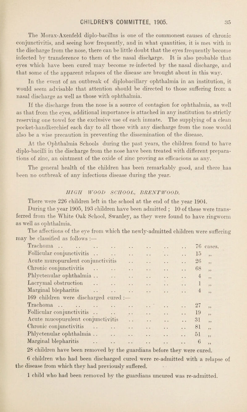 The Morax-Axenfeld cliplo-bacillus is one of the commonest causes of chronic conjunctivitis, and seeing how frequently, and in what quantities, it is mer with in the discharge from the nose, there can be little doubt that the eyes frequently become infected by transference to them of the nasal discharge. It is also probable that eyes which have been cured may become re-infected by the nasal discharge, and that some of the apparent relapses of the disease are brought about in this way. In the event of an outbreak of diplobacillary ophthalmia in an institution, it would seem advisable that attention should be directed to those suffering from a nasal discharge as well as those with ophthalmia. If the discharge from the nose is a source of contagion for ophthalmia, as well as that from the eyes, additional importance is attached in any institution to strictly reserving one towel for the exclusive use of each inmate. The supplying of a clean pocket-handkerchief each day to all those with any discharge from the nose would #lso be a wise precaution in preventing the dissemination of the disease. At the Ophthalmia Schools during the past years, the children found to have diplo-bacilli in the discharge from the nose have been treated with different prepara¬ tions of zinc, an ointment of the oxide of zinc proving as efficacious as any. The general health of the children has been remarkably good, and there has been no outbreak of any infectious disease during the year. HIGH WOOD SCHOOL, BRENT WOOD. There were 226 children left in the school at the end of the year 1904. During the year 1905, 193 children have been admitted ; 10 of these were trans¬ ferred from the White Oak School, Swanley, as they were found to have ringworm as well as ophthalmia. The affections of the eye from which the newly-admitted children were suffering may be classified as follows :—- Trachoma .. .. . . .. .. .. .. .. 76 cases. Follicular conjunctivitis .. . . .. .. .. .. 15 ,, Acute muropurulent conjunctivitis . . . . . . .. 26 ,, Chronic conjunctivitis .. .. .. .. .. .. 68 ,, Phlyctenular ophthalmia .. . . .. .. .. .. 4 ,, Lacrymal obstruction .. .. .. .. .. .. 1 ,, Marginal blepharitis .. .. .. .. .. .. 4 ,, 169 children were discharged cured :— Trachoma .. . . . . .. .. .. ■ .. .. 27 Follicular conjunctivitis .. .. .. .. .. .. 19 ,, Acute mucopurulent conjunctivitis . . .. .. .. 31 Chronic conjunctivitis .. .. .. .. .. .. 81 ,, Phlyctenular ophthalmia .. . . .. .. .. .. 51 ,, Marginal blepharitis . . .. .. .. .. .. 6 ,, 28 children have been removed by the guardians before they were cured. 6 children who had been discharged cured were re-admitted with a relapse of the disease from which they had previously suffered. 1 child who had been removed by the guardians uncured was re-admitted.