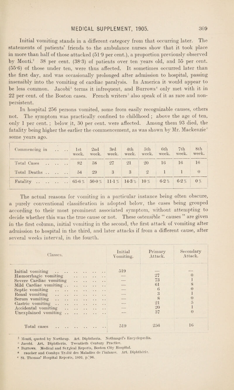 Initial vomiting stands in a different category from that occurring later. The statements of patients’ friends to the ambulance nurses show that it took place in more than half of those attacked (5T9 per cent.), a proportion previously observed by Monti.2 38 per cent. (38'3) of patients over ten years old, and 55 per cent. (55*6) of those under ten, were thus affected. It sometimes occurred later than the first day, and was occasionally prolonged after admission to hospital, passing insensibly into the vomiting of cardiac paralysis. In America it would appear to be less common. Jacobi3 terms it infrequent, and Burrows4 only met with it in 22 per cent, of the Boston cases. French writers’ also speak of it as rare and non- persistent. In hospital 256 persons vomited, some from easily recognizable causes, others not. The symptom was practically confined to childhood ; above the age of ten, only 1 per cent. ; below it, 30 per cent, were affected. Among them 93 died, the fatality being higher the earlier the commencement, as was shown by Mr. Mackenzie some years ago. ’ Commencing in 1st week. 2nd week. 3rd week. 4th week. 5th week. 6th week. 7th week. 8th week. Total Cases . 82 58 27 21 20 16 16 16 Total Deaths. 54 29 3 3 2 1 1 1 0 Fatality. 1 65-6 % 50-0 % 11 1 % 14*3 %■ 10% 6-2% 6-2% 0% The actual reasons for vomiting in a particular instance being often obscure, a purely conventional classification is adopted below, the cases being grouped according to their most prominent associated symptom, without attempting to decide whether this was the true cause or not. These ostensible “ causes ” are given in the first column, initial vomiting in the second, the first attack of vomiting after admission to hospital in the third, and later attacks if from a different cause, after several weeks interval, in the fourth. Septic vomiting Renal vomiting Serum vomiting Gastric vomiting Accidental vomiting Unexplained vomiting Total cases 519 6 3 8 21 20 37 256 Classes. Initial Primary Secondary Vomiting. Attack. Attack. Initial vomiting . .. . . 519 — 0 Haemorrhagic vomiting .... — 27 73 Severe Cardiac vomiting .... — 1 Mild Cardiac vomiting. .... — 61 8 0 1 0 5 1 0 - Monti, quoted by Tsorthrup. Art. Diphtheria. Nothnagel’s Encyclopaedia. Jacobi. Art. Diphtheria. Twentieth Century Practice. 4 Burrows. Medical and Surgical Reports, Boston City Hospital. * raucher and Combys Traits des Maladies de l’infance. Art. Diphtheria. G St. Thomas’ Hospital Reports, 1891, p.' 96.