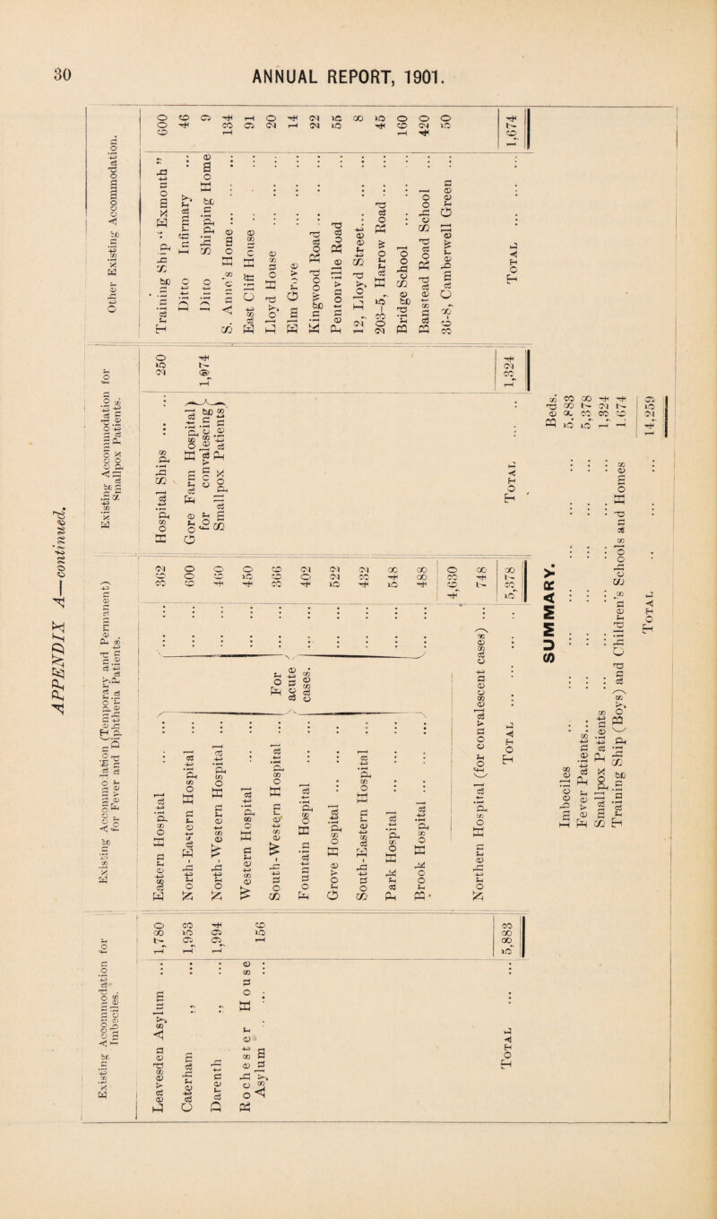 o CO 05 HH r—1 o H CM i© CO »o O o o Hi o 4 CO 05 <M r-H iO HH ZD o ZD r—1 t-H ZD — £ ; © P • • P O S X a Ph x: X be o3 Sm 5-1 t-i Oj ep P O o a be P • i-H Ph Ph X X 05 3 o © 02 c a &P • r—i 6 4-3 co x a © CO p © H3 p O a p © a © r—H © © © -p X O a •os > 1 © O r—H • rH > P O 'p O r 1 ip, J© s be c • r-H P © a *N a a k> HH a 03 o3 O a o t-c © o3 1© I co o <M O o a © X © be T3 O O ^ r~j © X n3 oS O a o3 H CD © J-i o © £ s- © PC s o3 © O © © a a p '*> p < H O E-1 -o CO <50 S o «+-l Mi £ 5 o +n> D oS pp 0 X o o O c© X K O H H 1-0 1 O) ©1 <S> CO rH • --A_^ • c3 a X u ' 5 -H p a. cg -p a ’Ei © CO © © a o • -H .S g Ph g .£ CO J 4-> o ® 53 a ?a | * s a r •< ?H g <2 x H H o a s © ©> | I 1 ©1 o o O CO ©I (M ao co o CO 00 o fO lC ZD O (M CO 00 CO H 1- 4? r; CD CO H H CO H i© iO CD^ H l- CO ioT | £ . o> . 2-i X 4-3 TT £ 5 3 a 4^ a g a o ‘C o d> a 4-3 H a- .2 4b a r2 ^ 6 *4 a 5^ o . o a be &q z^ c3 443 • rH a, CO O 44 CO c3 a ® co a p r P CO a p p C3 o *H o 03 44 • r—< Ph co O a p t- © 4—* i/ c3 a 1 X3 ■4-S ; • > , <x> • cc • 4-3 4-P • ^H p^ CO CO © o t__ a a c3 4— p » H P 1 P Q . ^-H CO o <v CO ©* 4—* CO a CO <L> a p p i .2 c3 PC -u © CO © p O X p p o P h-h • f-H Ph co O © 5> O rH o Ph CO O <X> 4-4 CO c3 rai rP 4-3 £ O CO <a CO O ^ a Ph -a Ph a 4-3 • pH Ph co © a p<i o o £-1 a- * © CO p © p © © 00 © f—H P t> P O © ©1 o <4-1 — • r-4 O CO o a © © -1—- ©1 o a p H H © H o «4—t • • • © • _o I * CO 4P c3 • p H • P o g © rH »—* rs r\ a pl o a a) F—H O o o 7h o a <!^J CO £h <x> p 4—3 p be C 44 X 0) CO a> P P _P rP 4—' C3 02 © H • i—1 X tp > I c3 <D 2 o3 s- c3 © O CO <1 1 ^ Q a a P H H O H SUMMARY. Beds. Imbeciles .. ... ... ... ... ... ... 5.883 Fever Patients. 5,378 Smallpox Patients ... ... ... ... ... ... 1,324 Training Ship (Boys) and Children’s Schools and Homes 1.674
