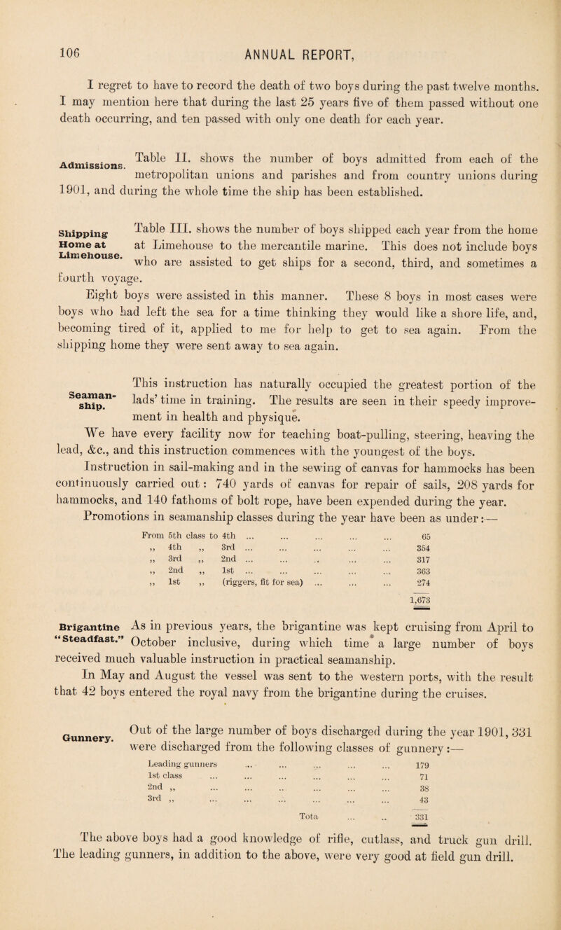I regret to have to record the death of two boys during the past twelve months. I may mention here that during the last 25 years five of them passed without one death occurring, and ten passed with only one death for each year. . . . . Table II. shows the number of boys admitted from each of the Admissions. . J t metropolitan unions and parishes and from country unions during 1901, and during the whole time the ship has been established. Shipping Home at Limehouse Table III. shows the number of boys shipped each year from the home at Limehouse to the mercantile marine. This does not include boys who are assisted to get ships for a second, third, and sometimes a fourth voyage. Eight boys were assisted in this manner. These 8 boys in most cases were boys who had left the sea for a time thinking they would like a shore life, and, becoming tired of it, applied to me for help to get to sea again. Erom the shipping home they were sent away to sea again. This instruction has naturally occupied the greatest portion of the Sea™pan lads’ time in training. The results are seen in their speedy improve¬ ment in health and physique. We have every facility now for teaching boat-pulling, steering, heaving the lead, &c., and this instruction commences with the youngest of the boys. Instruction in sail-making and in the sewing of canvas for hammocks has been continuously carried out: 740 yards of canvas for repair of sails, 208 yards for hammocks, and 140 fathoms of bolt rope, have been expended during the year. Promotions in seamanship classes during the year have been as under:— From 5th class to 4th ... 65 55 4th 55 3rd. 354 55 3rd 55 2nd ... 317 55 2nd 55 1st 363 55 1st 55 (riggers, fit for sea) 274 1,673 Brigantine As in previous years, the brigantine was kept cruising from April to “Steadfast.” October inclusive, during which time a large number of boys received much valuable instruction in practical seamanship. In May and August the vessel was sent to the western ports, with the result that 42 boys entered the royal navy from the brigantine during the cruises. Gunnery. Out of the large number of boys discharged during the year 1901, 331 were discharged from the following classes of gunnery:— Leading gunners 1st class 2nd „ 3rd „ 179 71 38 43 Tota The above boys had a good knowledge of rifle, cutlass, and truck gun drill. The leading gunners, in addition to the above, were very good at field gun drill.
