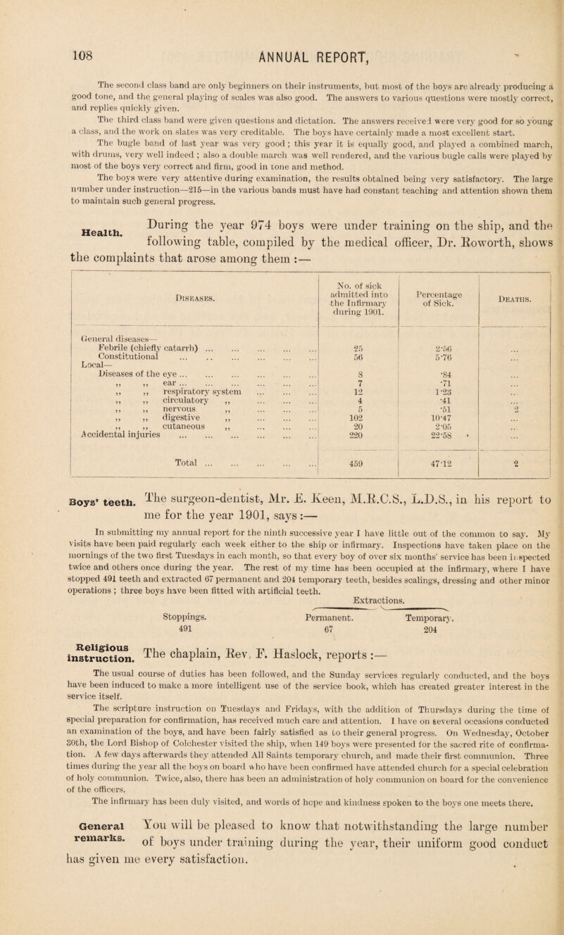 The second class band are only beginners on their instruments, but most of the boys are already producing a good tone, and the general playing of scales was also good. The answers to various questions were mostly correct, and replies quickly given. The third class band were given questions and dictation. The answers received were very good for so young a class, and the work on slates was very creditable. The boys have certainly made a most excellent start. The bugle band of last year was very good ; this year it is equally good, and played a combined march, with drums, very well indeed ; also a double march was well rendered, and the various bugle calls were played by most of the boys very correct and firm, good in tone and method. The boys were very attentive during examination, the results obtained being very satisfactory. The large number under instruction—215—in the various bands must have had constant teaching and attention shown them to maintain such general progress. Health. During the year 974 boys were under training on the ship, and the following table, compiled by the medical officer, Dr. Roworth, shows the complaints that arose among them :— Diseases. No. of sick admitted into ■the Infirmary during 1901. Percentage of Sick. Deaths. General diseases— Febrile (chiefly catarrh) . 25 2-56 Constitutional ... .. . 56 5-76 Local— Diseases of the eye. . 8 •84 5) 55 car ... 7 *71 ,, ,, respiratory system . 12 1-23 ,, ,, circulatory ,, . 4 •41 ,, ,, nervous ,, . 5 •51 2 „ ,, digestive ,, . 102 10-47 ,, ,, cutaneous ,, . 20 2-05 A ccidental injuries . 220 22-58 • Total. 459 47-12 2 Boys’ teeth. ^ie surgeon-dentist, Mr. D. Keen, M.R.C.S., L.D.S., in his report to me for the year 1901, says - In submitting my annual report for the ninth successive year I have little out of the common to say. My visits have been paid regularly each week either to the ship or infirmary. Inspections have taken place on the mornings of the two first Tuesdays in each month, so that every boy of over six months’ service has been inspected twice and others once during the year. The rest of my time has been occupied at the infirmary, where I have stopped 491 teeth and extracted 67 permanent and 204 temporary teeth, besides scalings, dressing and other minor operations ; three boys have been fitted with artificial teeth. Extractions. Stoppings. 491 Permanent. 67 Temporary, 204 Religious instruction. The chaplain, Rev, R. Haslock, reports :— The usual course of duties has been followed, and the Sunday services regularly conducted, and the boys have been induced to make a more intelligent use of the service book, which has created greater interest in the service itself. The scripture instruction on Tuesdays and Fridays, with the addition of Thursdays during the time of special preparation for confirmation, has received much care and attention. I have on several occasions conducted an examination of the boys, and have been fairly satisfied as to their general progress. On Wednesday, October 30th, the Lord Bishop of Colchester visited the ship, when 149 boys were presented for the sacred rite of confirma¬ tion. A few days afterwards they attended All Saints temporary church, and made their first communion. Three times during the year all the boys on board who have been confirmed have attended church for a special celebration of holy communion. Twice, also, there has been an administration of holy communion on board for the convenience of the officers. The infirmary has been duly visited, and words of hope and kindness spoken to the boys one meets there. General Rou will be pleased to know that notwithstanding the large number remarks. 0f boys under training during the year, their uniform good conduct has given me every satisfaction.