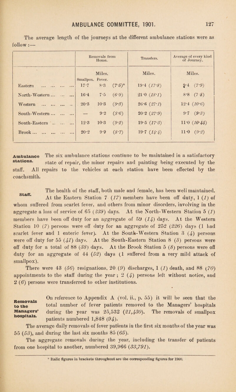The average length of the journeys at the different ambulance stations were as follow :— Removals from Home. Transfers. Average of every kind of Journey. * Miles. Miles. Miles. Smallpox. Fever. Eastern . 17 7 8-3 (75)* 19*4 (17-8) 2'4 (7-9) North-Western. 16-4 7-5 (6-9) 21-0 (18-1) 8-8 (7-8) Western . 20-3 10-3 (9-3) 26-6 (27-1) 12'4 (10-6) South-Western. — 9-2 (5-6) 20-2 (27-9) 9-7 (9-3) South-Eastern . 12-3 10*3 (9-2) 19-5 (17-3) 11*0 (10-U) Brook. 20-2 9-9 (8'7) 19-7 (U'4) 11-0 (9‘2) Ambulance The six ambulance stations continue to be maintained in a satisfactory stations. state of repair, the minor repairs and painting being executed by the staff. All repairs to the vehicles at each station have been effected by the coachsmith. The health of the staff, both male and female, has been well maintained. StflifF ' / At the Eastern Station 7 (17) members have been off duty, 1 (I) of whom suffered from scarlet fever, and others from minor disorders, involving in the aggregate a loss of service of 65 (239) days. At the North-Western Station 5 (1) members have been off duty for an aggregate of 59 (14) days. At the Western Station 10 (7) persons were off duty for an aggregate of 252 (226) days (1 had scarlet fever and 1 enteric fever). At the South-Western Station 3 (4) persons were off duty for 55 (41) days. At the South-Eastern Station 8 (3) persons were off duty for a total of 88 (38) days. At the Brook Station 5 (8) persons were off duty for an aggregate of 44 (52) days (1 suffered from a very mild attack of smallpox). There were 43 (56) resignations, 20 (9) discharges, 1 (1) death, and 88 (70) appointments to the staff during the year ; 2 (17) persons left without notice, and 2 (6) persons were transferred to other institutions. Removals to the Managers’ hospitals. On reference to Appendix A (vol. ii., p. 55) it will be seen that the total number of fever patients removed to the Managers’ hospitals during the year was 25,532 (21,430). The removals of smallpox patients numbered 1,848 (94)- The average daily removals of fever patients in the first six months of the year was 55 (53), and during the last six months 85 (65). The aggregate removals during the year, including the transfer of patients from one hospital to another, numbered 39,966 (33,791).