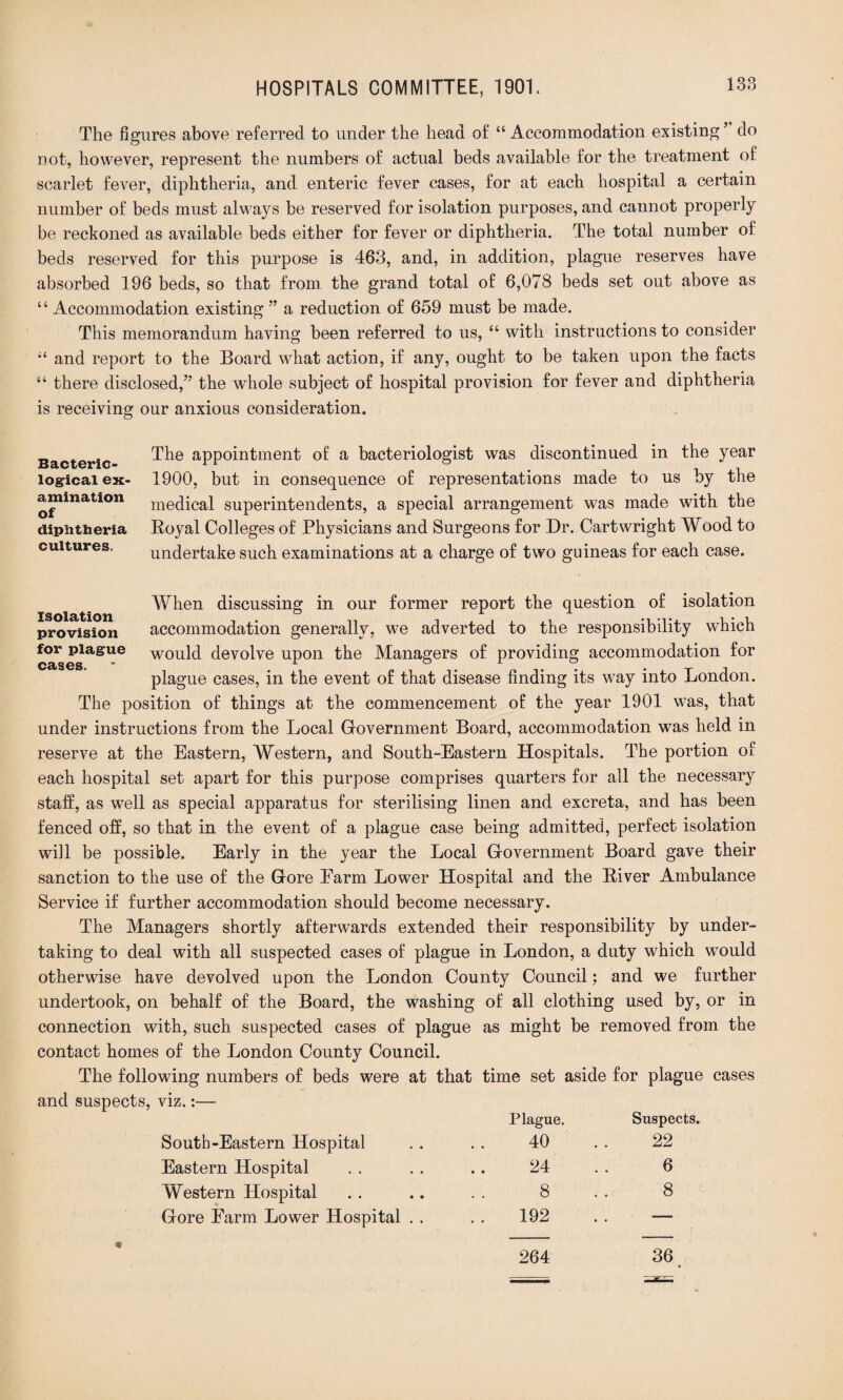The figures above referred to under the head of “Accommodation existing’ do not, however, represent the numbers of actual beds available for the treatment of scarlet fever, diphtheria, and enteric fever cases, for at each hospital a certain number of beds must always be reserved for isolation purposes, and cannot properly be reckoned as available beds either for fever or diphtheria. The total number of beds reserved for this purpose is 463, and, in addition, plague reserves have absorbed 196 beds, so that from the grand total of 6,078 beds set out above as “ Accommodation existing ” a reduction of 659 must be made. This memorandum having been referred to us, “ with instructions to consider “ and report to the Board what action, if any, ought to be taken upon the facts “ there disclosed,” the whole subject of hospital provision for fever and diphtheria is receiving our anxious consideration. The appointment of a bacteriologist was discontinued in the year 1900, but in consequence of representations made to us by the medical superintendents, a special arrangement was made with the Boyal Colleges of Physicians and Surgeons for Dr. Cartwright Wood to undertake such examinations at a charge of two guineas for each case. Bacterio¬ logical ex¬ amination of diphtheria cultures. When discussing in our former report the question of isolation provision accommodation generally, we adverted to the responsibility which for plague would devolve upon the Managers of providing accommodation for plague cases, in the event of that disease finding its way into London. The position of things at the commencement of the year 1901 was, that under instructions from the Local Government Board, accommodation was held in reserve at the Eastern, Western, and South-Eastern Hospitals. The portion of each hospital set apart for this purpose comprises quarters for all the necessary stall, as well as special apparatus for sterilising linen and excreta, and has been fenced off, so that in the event of a plague case being admitted, perfect isolation will be possible. Early in the year the Local Government Board gave their sanction to the use of the Gore Farm Lower Hospital and the Biver Ambulance Service if further accommodation should become necessary. The Managers shortly afterwards extended their responsibility by under¬ taking to deal with all suspected cases of plague in London, a duty which would otherwise have devolved upon the London County Council; and we further undertook, on behalf of the Board, the washing of all clothing used by, or in connection with, such suspected cases of plague as might be removed from the contact homes of the London County Council. The following numbers of beds were at that time set aside for plague cases and suspects, viz.:— Suspects. 22 6 8 Plague. South-Eastern Hospital 40 Eastern Hospital 24 Western Hospital 8 Gore Farm Lower Hospital . . 192 264 36