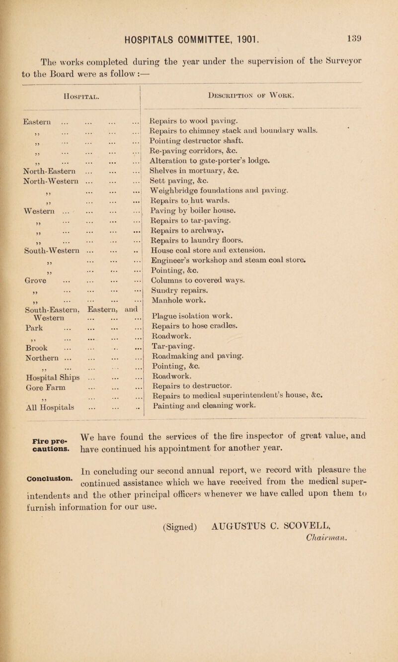 The works completed during the year under the supervision of the Surveyor to the Board were as follow :— Hospital. Description of Work. Eastern .Repairs to wood paving. 55 . Repairs to chimney stack and boundary walls. 5 ? • * * • • • • * • • • * i Pointing destructor shaft. 99 *•* V Re-paving corridors, &c. 55 •“ *•’ •** ••• Alteration to gate-porter’s lodge. North-Eastern ... . Shelves in mortuary, &c. North-Western. Sett paving, &c. 55 Weighbridge foundations and paving. 5 9 • • • * * * •** Repairs to hut wards. Western ... Paving by boiler house. 55 ••• . Repairs to tar-paving. ••• ••• ••• • •• Repairs to archway. ,, Repairs to laundry floors. South-Western. House coal store and extension. 55 Engineer’s workshop and steam coal store. 55 . Pointing, &c. Grove i Columns to covered ways. jj ••• ••• ••• ••• j Sundry repairs. 99 Manhole work. South-Eastern, Eastern, and Western . Plague isolation work. Park Repairs to hose cradles. 5 , Roadwork. Brook Tar-paving. Northern ... Roadmaking and paving. 55 Pointing, &c. Hospital Ships ... Roadwork. Gore Farm Repairs to destructor. 5 5 Repairs to medical superintendent’s house, &c. All Hospitals Painting and cleaning work. We have found the services of the tire inspector of great value, and Fire pre- ... cautions, have continued his appointment for another year. In concluding our second annual report, we record with pleasure the conclusion. continue(j assistance which we have received from the medical super¬ intendents and the other principal officers whenever we have called upon them to furnish information for our use. (Signed) AUGUSTUS C. SCOVELL, Chairman.