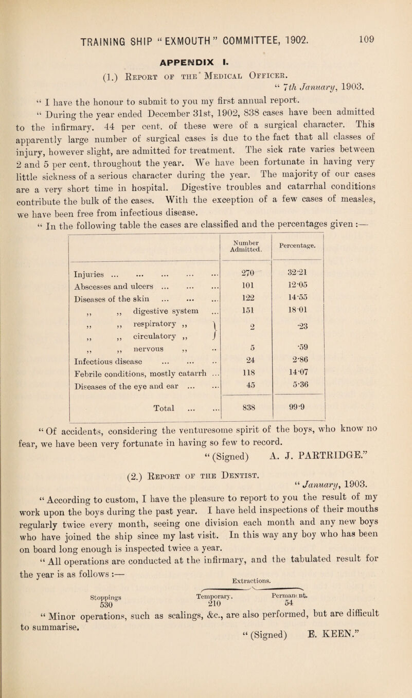 APPENDIX I. (].) Beport op the Medical Officer. “ 7th January, 1903. “ I have the honour to submit to you my first annual report. “ During the year ended December 31st, 1902, 838 cases have been admitted to the infirmary. 44 per cent, of these were of a surgical character. This apparently large number of surgical cases is due to the fact that all classes of injury, however slight, are admitted for treatment. The sick rate varies between 2 and 5 per cent, throughout the year. We have been fortunate in having very little sickness of a serious character during the year. The majority of our cases are a very short time in hospital. Digestive troubles and catarrhal conditions contribute the bulk of the cases. With the exception of a few cases of measles, we have been free from infectious disease. “ In the following table the cases are classified and the percentages given :— Number Admitted. Percentage. Injuries ... 270 32-21 Abscesses and ulcers ... 101 12-05 Diseases of the skin 122 14-55 ,, ,, digestive system 151 1801 ,, ,, respiratory ,, \ o •23 „ ,, circulatory ,, J ,, ,, nervous ,, 5 -59 Infectious disease 24 2-86 Febrile conditions, mostly catarrh ... 118 14 07 Diseases of the eye and ear 45 5-36 Total 838 99-9 “ Of accidents, considering the venturesome spirit of the boys, who know no fear, we have been very fortunate in having so few to record. “ (Signed) A. J. PABTBIDGE.” (2.) Beport of the Dentist. “ January, 1903. “ According to custom, I have the pleasure to report to you tne result of my work upon the boys during the past year. I have held inspections of their mouths regularly twice every month, seeing one division each month and any new boys who have joined the ship since my last visit. In this way any boy who has been on board long enough is inspected twice a year. “ All operations are conducted at the infirmary, and the tabulated result for the year is as follows :— Extractions. /■-—--- Stoppings Temporary. Permanent. 530 210 54 “ Minor operations, such as scalings, &c., are also performed, but are difficult to summarise. “ (Signed) E. KEEN.”