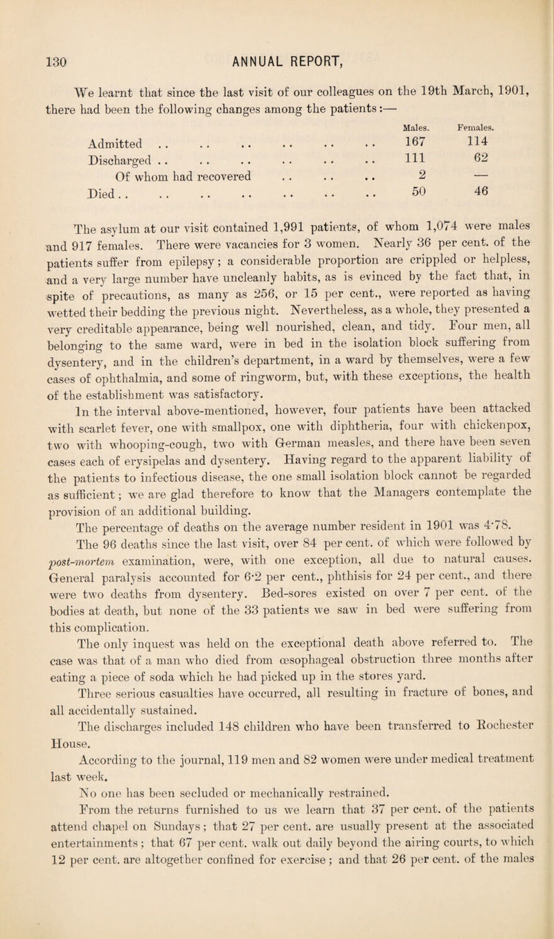 We learnt that since the last visit of our colleagues on there had been the following changes among the patients:— the 19th March, 1901, Males. Females. Admitted 167 114 Discharged .. 111 62 Of whom had recovered 2 — Died . . . . . • • • • • • • • * 50 46 The asylum at our visit contained 1,991 patients, of whom 1,074 were males and 917 females. There were vacancies for 3 women. Nearly 36 per cent, of the patients suffer from epilepsy; a considerable proportion are crippled or helpless, and a very large number have uncleanly habits, as is evinced by the fact that, in spite of precautions, as many as 256, or 15 per cent., were reported as having wetted their bedding the previous night. Nevertheless, as a whole, they presented a very creditable appearance, being well nourished, clean, and tidy. Four men, all belonging to the same ward, were in bed in the isolation block suffering from dysentery, and in the children’s department, in a ward by themselves, were a few cases of ophthalmia, and some of ringworm, but, with these exceptions, the health of the establishment was satisfactory. In the interval above-mentioned, however, four patients have been attacked with scarlet fever, one with smallpox, one with diphtheria, four with chicken pox, two with whooping-cough, two with German measles, and there have been seven cases each of erysipelas and dysentery. Having regard to the apparent liability of the patients to infectious disease, the one small isolation block cannot be regarded as sufficient; we are glad therefore to know that the Managers contemplate the provision of an additional building. The percentage of deaths on the average number resident in 1901 was 4*78. The 96 deaths since the last visit, over 84 per cent, of which were followed by post-mortem examination, were, with one exception, all due to natural causes. General paralysis accounted for 6*2 per cent., phthisis for 24 per cent., and there were two deaths from dysentery. Bed-sores existed on over 7 per cent, of the bodies at death, but none of the 33 patients we saw in bed were suffering from this complication. The only inquest was held on the exceptional death above referred to. The case was that of a man who died from oesophageal obstruction three months after eating a piece of soda wffiich he had picked up in the stores yard. Three serious casualties have occurred, ah resulting in fracture of bones, and all accidentally sustained. The discharges included 148 children who have been transferred to Rochester House. According to the journal, 119 men and 82 women were under medical treatment last week. No one has been secluded or mechanically restrained. From the returns furnished to us we learn that 37 per cent, of the patients attend chapel on Sundays; that 27 per cent, are usually present at the associated entertainments; that 67 per cent, walk out daily beyond the airing courts, to which 12 per cent, are altogether confined for exercise ; and that 26 per cent, of the males