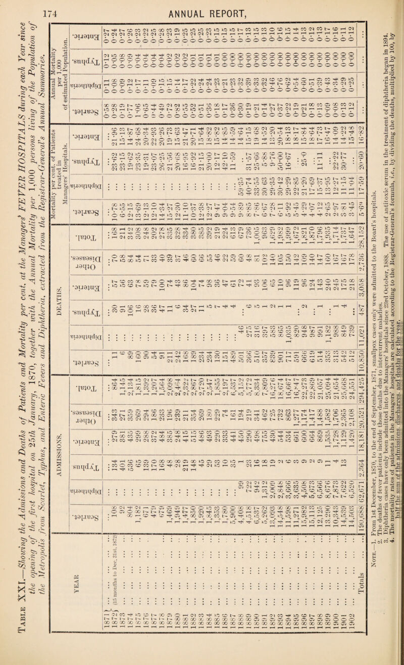 co k> O' k 50 s b ’« c3 « ^ . tx 2 <y- CO •KS - o CL ^ « ^ k ^ ^ S ^’S s •~ ^ <r~ q, J kl I <S> 7 cr Og ’<» 5 8> k oo oo ° O Oo k IA1 <A1 J3 T3 CO H S o Lg L o S5 O k k2 ^ k ,& ' T—1 TO H , -2 fe, «-o$ ’''oo -S5 ^ <» 73 1| o k> Ho k o sj -kft 73 73 o co S -to k « rO <0 C r«» 7*0 ,e •jto SL ?VS ^ io e TO ,o *« 8 S Co To 8 o o LL c-k T-w «N o co o. 2? CO rH O 7 k *4^ , 5k 3 »<^ TO 7** 73 O 7 §<* _ k 73 8 7 Co • «o 8 Sd _ 03 k k O r<? *~o §S a Sr Oo Oo *7 CD *k CO So O ‘AJ so ~ CO <A1 &Q sk ^iVa.co f^> S ^ £> O .g p h**. h «>» *Q 5 ^ I 7,0 I oH ■XI H ft PQ ◄ tn o •ouQitrj N-<i<NCOCO(ni(5QOC0 05iOiOiOCOiQiOlOt*COiOCOOOiOHCOC4CONCfiHC4 74 74 74 74 74 C4 74 74 74iH74C4<74<74r-Hr—It—itHtHt—iTHTHrHr-H—ItHtHWt—IrHr—IrH OOOOOOOOOOOOOOOOOOOOOOOOOOOOOOOO ; •'4 -4k4 s ^ ft ^h O o •snqd.^x M IO oo a ^ T)< rH H 71 74 74 H H r-•’HOOOOOOOOOOOOOOOOO j ^ v, ^ j-—f—-7, (—7 ^ (^7 (^7 f^7 C^h (7*1 dh c ) O 0 0 0 0 0 O OOOOOOOOOOOOOOOOOOOOOOOOO ; . HD .—1 &-< Q) C3 CD 40 2 cuoqTndtQ 1—1 OO Oi 71 l> r-1 O 10. 10 N 74 ^ M '— c0 74 7M74O!0n'4(CHC5C0-+C5>0 HOOHHHOiH,HHHT4(N(nC474NCOCOCp«HI>CpipOU5COH«C4!N ; a g < ’■§ 66660606606666000666666060600060 «M o q9{ji3og »QOOJI>®>OstiC5(M(MlO(MH-45(»l>COOOAHTtU>N!M(jiHCOWOACeM(M iOC4Hl>OC0srsHl>C0>O»010WHHC0C0HC4HNC0ClritA'^’^9977 O 6 O O -—i O 77 OOOOOOOOOOOOOOOOOOOOOOOOO 0 CO OO rP OO CC CO CO r-H tJH 74 74 vo CO H“ >0 X 74 O H co b^ H H CO b- Cl 74 X 74 -5 . 0 r-H 00 O OO O 74 CC *H 1- CC CO CO CO vo cc rH cc >7 74 VO rH rH CO cc b- H“ 0 74 rr X <D •0U91UX • r-H VO -H H* 6 74 O CO VO 1—i 6 10 CO 1C H H 17 dt- H CO O CO 6 17 CO b CC H 6 17 CC To d Ph cn 74 r-H ^■H 71 74 71 74 rH 74 74 rT r-H r-T 1-H 1—H t—H rH rH rH rH 74 r-T rH i-H r—n rH H 4—T rH T— c3 40 (74 10 71 >0 r-H iC CC oo VO 74 vo ObOO cc -0 cc O 0 T—1 74 O 0 r- Sh C3 a; —1 O. •snqdlx • O co r-M CO 6 0 CO 6 CO CO O 71 CO CC 1 p :c 6 6 CTJ O CO ■CC r-H i—f p 0 r—J Cl r-T lO 04 rH • VO CC vo CO bo VO Cl 6 cc 6 • 17 : 74 ■ r-H rH CN CM 0 soffi CD O O TO 7 . c3 5° 74 74 r-H CM r-H 74 74 74 71 rH 1—H 74 74 rH r-H co 74 VO rH rH CM CO CM 10 Hd lO CO ‘7 74 Cl VO O Cl b— 17 t- 17 -P Cl H nj - a) •; jj Lc ^uoqTqdiQ • • • • • * • • • • • • • • • • • co CO vo CC CO H 66066 74 Cl 00 6 74 CC CO --1 b— 17 Cl 6 71 6 rH ^H O rH 12C K7 40 s vo H CO CO 74 X 74 74 74 1—1 r-H rH 1-H rH T— fcsH CO >C VO QC004 t — O 0 !>- CO b- H H Cl vo cc 1- CO rH 74 O Cl t - 74 VO r_ 1-0 c £ qoianog r- VO r-H CC r-H rH CO 74 CO rH CO CO 74 O VO CO CO X CC 74 r-H ci -h 74 O rH X O X X 0 • 0 0 74 co 74 71 »7 74 i-H 6 74 di CO 6 cc 6 »- 6 vo VO H HI HI 6 6 co CO ic r—1 r-H r—T r-T l—1 r-T 1—1 rH T—T ,_l r-H r-H 00 1—H 74 00 cn 74 co vo GO 0 vo 74 CO rTH CO CO cc 17 00 Cl 74 Cl 74 rH O CC vo H b- 74 • fb r-H O O CO 74 CO CO CO Cl r-H CM rH co O CC 71 CO 6 1- 74 Cl CO H CO ^7 X ‘Ndox • r—1 74 CO CO 74 74 74 CO CO CO CO CO CO 74 74 cc cc b- O Cl cc 0 Cw CC XX C^ b~- cc_ ’X rH r-H r—1 H rH r-T rH rH rH rH X CM •sasnosifr 0 CO CO 0 00 b- 0 0 cc vo CC 71 CO O CO rH 71 O vo O 74 Cl 0 1^ O b- b- CC r O • i' VO 00 vo t - CO -i4 CO co H CC CC vo H 74 VO CC H CO O H O VO -rh1 O H H CO cc CC l'- 10 jgqiO l-H rH rH rH r-T r—1 b- 74 O CO X O O O CO CC 4 CO CC I> T—' 74 rH CO CC vo 0 kd Cl CC H co O vO VO 00 X •0I.I91UX • 1a> »o 0 t- VO t- O > — -H CO 0 b~ CO CO H CC Cl O' CC t—T Cl rH Cl 74 H r-H »c HH HH • rH r-H rH rH rH rH rH 74 74 rH 74 6 <1 H ft O r-T 0 CC 00 CC rH CC H4 b- rH VO 7 4 4 cc vo r-H 74 t—1 rH 74 rH H H t- •snqd/Cx ■- CO 0 0 1—1 rH 74 CO rH CO 74 r—1 • * * * • • X H CC VO CC V- CO vo vo O CO b rH 74 CO Cl Cl — H 1- rH v«i CC CC X 74 H X) Cl CV X co 74 nuoqiqdtQ 74 co CO >0 CO 0^ CO Cl Cl Cl H Cl cc 0 rH r-H r— r—i AC 0 0 O H1 ^-1 rH 74 OO Cl O 1—i rH kd 0 t ~ Cl rH T“—< H’1 X 74 74 0 7—( CC CC 05 VO CO i-H Hi W OO CO CO co VO CO 0 CC r—(' 17 CO 0 rH Cl X rH r—! 17 rH —1 X qgjauo^ • 74 71 r—i T—1 74 74 rH 1—1 H VO co vo CO 00 Cl VO CC CO vo co co 10 VO X O •R°X sJ<l0^iO(Ml>s(<®-t M N O I - O N t* (7) (M ^ ® W S*< N W CO Ci S Sf *f CO H © -^ CO H © O 07 05:^ «OC4'*lOCiCOlOt>«Ol-t>©s^t>OlOC3lO®‘0 17 00 i—I M3 H t* 05 00 fl to 50 X NaO^OOtO^lO ' lo' icT 00 l> C CO CC X~ of (M H »0 r* 115 tH rH rH rH r—s (74 74 74 74 74 74 74 OO 00 X 71 17 O tH CO QO b- s 7 r r-T r-T i—t r~r 7 r 74* 74 7 r tT 74 i—r 7f co •sgsngsiff CO rH Cl Cl ^H CC X kO Cl r — ■< Cl Ok r-T Ok rH 71 VO 74 X b- rH 1- X 74 X VO X rH : ^ 1^- ic cc Cl X X Cl X rH 10 co X 74 tr CO 03 H rH CO 71 X X b- t- rH X X 0 X 0 jgqiO : x 74 co 74 74 rH.. 74 rH 74 74 X 74 tH 74 r—i rH 74 X b- tr X cq i-H rH rH H rH 17^ tH rH x_ 74 T-H of 6 74 Cl rH >0 Cl X CM 10 X vo vo CC X O X rH 0 0 X 0 O rH r-H 0 rH X ■7 X Cl 0 1— X b- X CO Cl X b- X X rH r-H r-T. X Oi 74 X 1C X Cl 10 X rH X 0 X X X 74 CM 74 X !2i 0 •oug^nx : 7i co -H 74 74 X X 74 17 rH rH 74 X rH 74 l— lO VO X X X X lO^ rH tH r—i r-H rH rH r—1 OO ft-1 Zfl GO 1—1 rH rH CC VO Cl O X X X Cl X 17 X X 0 VO rH X co X X 74 X X Cl 74 03 T—i X rH ft snqdix : x • r-H 0 ■rH oc iO CO X rH IH rH X T—i '74 rH CM H rH 74 VO X 74 rH rH rH r—< r-H X 70 <5 6 Ok CM CM 74 Ok X 0 LO X CO CO X X 74 0 r-H 03 74 1—1 0 X X 0 b— X 74 71 H uueq^qdxa 03 X 0 x_ X x^ 17 X 17 x^ x^ X X_ kD »> rH 71' 74 X co »7 X X I- 16 CO 74 X X 74 74 r-H Cl Ok Cl c- 0 O VO X 0 0 CC X l 74 X X X r—l 74 X *0 0 X Cl CO X 0 d* 0 X I'— b~ 1- CO rH >0 74 1C X 0 O rH CO X X 03 X rH 74 03 rH X 0 X •»9IJTOg * r-T X cc X Cl Tfl X Cl X X b- 03 rH JO LO 74 0 O 17 74 Cl rH 74 X^ X LO p * r-T rH rH r—i rH rH rH rH r—i id Tf cc 17 X 1—i rH 17 6 74 X 6 rH 0 r-H r—1 r—i rH r—’ rH rH r—T rH rH rH 01 * 6r • So • • • • • • • • • • : • • • • • • • • • • • • • ft <1 m o -S !N CO -f UO O N 'X o H (M CO tHO C l> CO 7 Q _ ___ . „ _ N N b N *' N 1 ' *' * * 00 x 00 ® CO ® 73 00 Q 7 7 CJ 05 05 C3 Oi 5J 7- O O O CO CO CO CO CO X GO CO C/D CO CO CO CO OO CO GO 00 CO OO CO 00 OO QC OO GO OO GO GO CO 74 OA CA r—I r-T r-H »—< r—i ■•—T r—i »—I r—i J I —i •— __j < __ _i , i i_i i i i i i i i i 10 O N ® c; O H M CO sf 1C 7 h 00 C5 o H 71 CO s(< IQ 7 N CO OJ O - W Note.—1. From 1st December, 1870, to the end of September, 1871, smallpox cases only were admitted to the Board’s hospitals. 2. The deaths of fever patients include those deaths due to intercurrent maladies. 3. Diphtheria cases have only been admitted into the Managers’ hospitals since 23rd October, 1888. The use of antitoxic serum in the treatment of diphtheria began in 1894. 4. The mortality rates of patients in the Managers’ hospitals are calculated according to the Registrar-General’s formula, i.e., by dividing the deaths, multiplied by 100, by _hnlf the sum of the admissions, discharges- and deaths for the year.