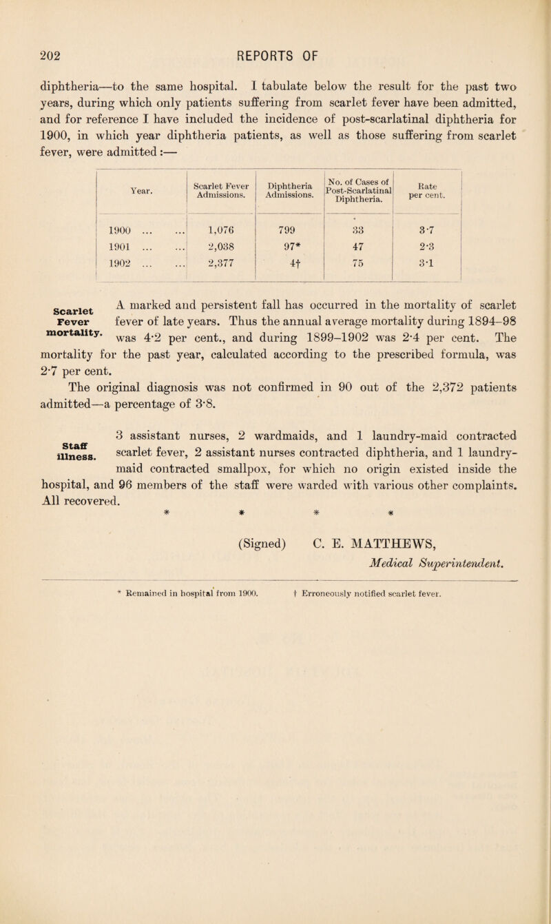 diphtheria—to the same hospital. I tabulate below the result for the past two years, during which only patients suffering from scarlet fever have been admitted, and for reference I have included the incidence of post-scarlatinal diphtheria for 1900, in which year diphtheria patients, as well as those suffering from scarlet fever, were admitted:— Year. Scarlet Fever Admissions. Diphtheria Admissions. No. of Cases of Post- Scarlatinal Diphtheria. Rate per cent. 1900 . 1,076 799 33 3-7 1901 . 2,038 97* 47 2-3 1902 . 2,377 If 75 3*1 1 Scarlet Fever mortality. A marked and persistent fall has occurred in the mortality of scarlet fever of late years. Thus the annual average mortality during 1894-98 was 4*2 per cent., and during 1899-1902 was 2-4 per cent. The mortality for the past year, calculated according to the prescribed formula, was 2*7 per cent. The original diagnosis was not confirmed in 90 out of the 2,372 patients admitted—a percentage of 3-8. 3 assistant nurses, 2 wardmaids, and 1 laundry-maid contracted mne^s. scarlet fever, 2 assistant nurses contracted diphtheria, and 1 laundry- maid contracted smallpox, for which no origin existed inside the hospital, and 96 members of the staff were warded with various other complaints. All recovered. * * * (Signed) C. E. MATTHEWS, Medical Superintendent. * Remained in hospital from 1900. f Erroneously notified scarlet fever.