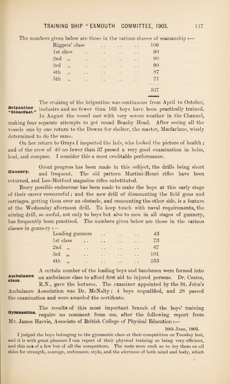 The numbers given below are those in the various classes of seamanship Riggers’ class . . . . . . 109 1st class 2nd 3rd 4th 5th 55 55 55 90 90 90 87 71 >37 The cruising of the brigantine was continuous from April to October, Brigantine inclusive and no fewer than 165 boys have been practically trained. “Steadfast.” . J r . _ In August the vessel met with very severe weather in the Channel, making four separate attempts to get round Beachy Head. After seeing all the vessels one by one return to the Downs for shelter, the master, Maefarlane, wisely determined to do the same. On her return to Grays I inspected the lads, who looked the picture of health : and of the crew of 40 no fewer than 37 passed a very good examination in helm, lead, and compass. I consider this a most creditable performance. Great progress has been made in this subject, the drills being short Gunnery. auc[ frequent. The old pattern Martini-Henri rifles have been returned, and Lee-Metford magazine rifles substituted. Every possible endeavour has been made to make the boys at this early stage of their career resourceful; and the new drill of dismounting the field guns and carriages, getting them over an obstacle, and remounting the other side, is a feature of the Wednesday afternoon drill. To keep touch with naval requirements, the aiming drill, so useful, not only to boys but also to men in all stages of gunnery, has frequently been practised. The numbers given below are those in the various classes in gunnery Leading gunners 1st class 2nd 3rd 4th 55 55 55 43 73 67 101 253 Ambulance class. A certain number of the leading boys and bandsmen were formed into an ambulance class to afford first aid to injured persons. Dr. Coates, R.N., gave the lectures. The examiner appointed by the St. John’s Ambulance Association was Dr. McNalty; 4 boys requalified, and 28 passed the examination and were awarded the certificate. The results of this most important branch of the boys’ training Gymnastics. reqUjre n0 comment from me, after the following report from Mr. James Harvie, Associate of British College of Physical Education:— 10th June, 1903. I judged the boys belonging to the gymnastic class at their competition on Tuesday last, and it is with great pleasure I can report of their physical training as being very efficient, and this not of a few but of all the competitors. The tests were such as to try them on all sides for strength, courage, endurance, style, and the alertness of both mind and body, which