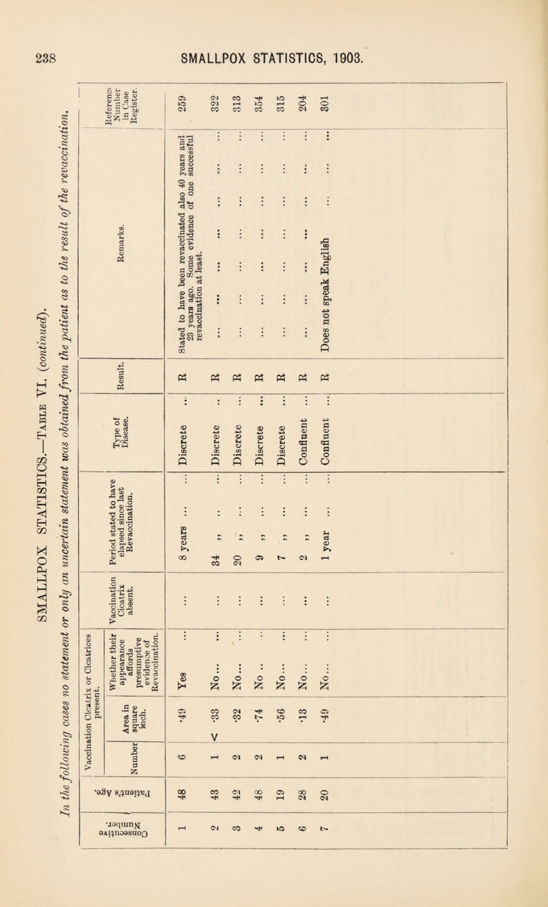 £ 3- B> <D y C dT CQ 0) o • r-H -n> o O u O X += •£ c 5 £ 6 ^ a o cS B 'S § > m M u c$ g a> « 3 CO <u O ?- -t Vfc/ ^P3 at c o * •43 .a x5 a C t: ® .a « cn «8 0J 0) .a -u a> xi +3 u .a o a co cS t3 fc< s- cS O £$3 P* o3 S's.l fsl S C-a 3 <2 g “2 eS 2 > > &<x’ 2 .5 2 . ej 4) 3 c «- o\g •nj to (H o as a 3 53 •aSy s^uat^j •jaqumji aAi^naasuoQ Oi CM CO •cH lO HH rH IO <M t-H U5 O o CM CO co co CO <M CO is C3 in 02 02 0> H O o3 o g> S3 CD 2 CD ^ a o o 02 ^ «M c3 o ^ <X> |g i! O V c3 a> *■* a cs a « ti jz a e|.l *21 _ 3 TH O^o •« a o *3 f> a) co cd -g CM t-i CS -4-> XU -s •T-* r- 4 bC a W s dn CO -w O a CO a> o P P3 «««««« 00 CO o CM Oi <M S o o o o o © ^ ^ ^ ^ ^ ^ Jz; Oi CO (M ^ CO CO !>• CO CO lO r—I Ol V co CM CM <M 00 Hi CO <M CO Oi 00 o ^ rH CM CM <M CO »o CO