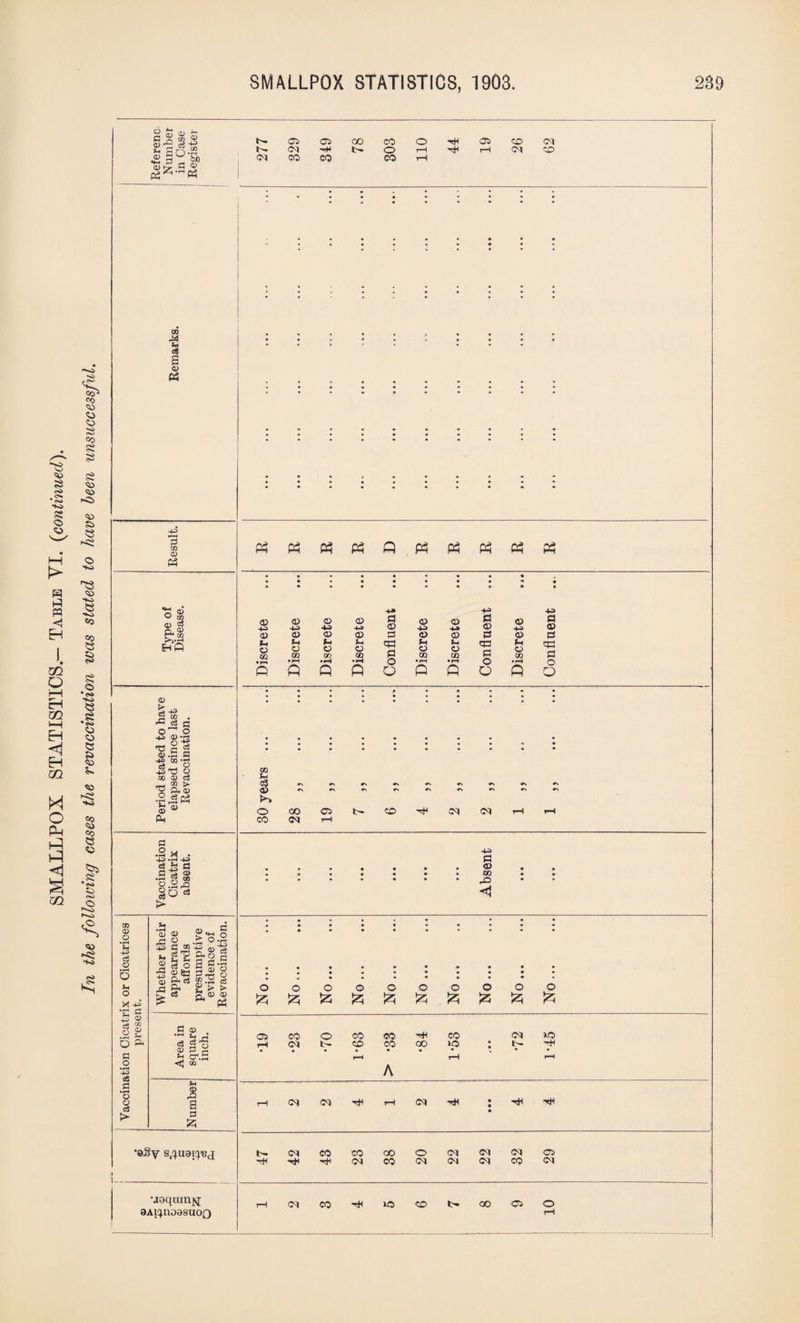 •o <X> 03 03 53 2* §IP 73 a> o • pH hi 43 O O h o X 43- fj § I! O Si c .2 43 CS .s ‘o 09 o3 > 73 J4 « a a> tf P 73 03 © « Oh hi <D <D o o ® ce ro h h. c3 o cS Is| |.8l | So P 44 O “•2 03 2 > > p,a> <g p4 a 03 h <! 03 . o\S GO a 3 £ •©Sy s/jua^vj •aoqran^i SAiijnoasuoQ o co 00 <M CO co CM CM 43 a 09 02 i-O <1 OOOOOOOOOO 03 CO O r—4 Cl 1 ^ CO M ^ CO CO CO 00 no <M 30 I— A O) <M or h< b-»CIC0C000O0T<M(M03 '*+C'^H<<MCO<M<MiMCOCM CM CO H »C CD OO 05