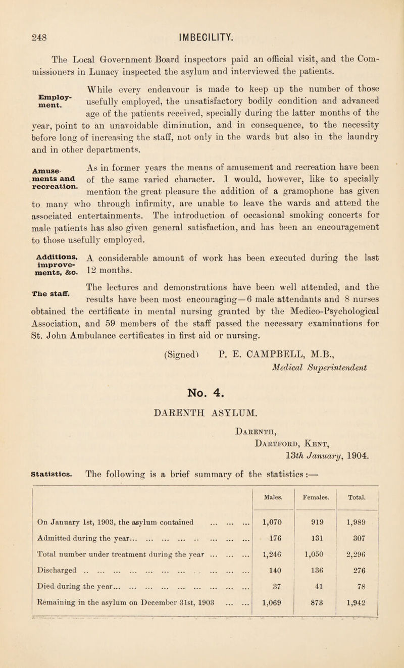 Employ¬ ment. The Local Government Board inspectors paid an official visit, and the Com¬ missioners in Lunacy inspected the asylum and interviewed the patients. While every endeavour is made to keep up the number of those usefully employed, the unsatisfactory bodily condition and advanced age of the patients received, specially during the latter months of the year, point to an unavoidable diminution, and in consequence, to the necessity before long of increasing the staff, not only in the wards but also in the laundry and in other departments. Amuse- As in f°rmer years the means of amusement and recreation have been ments and 0f the same varied character. I would, however, like to specially recreation. men^on great pleasure the addition of a gramophone has given to many who through infirmity, are unable to leave the wards and attend the associated entertainments. The introduction of occasional smoking concerts for male patients has also given general satisfaction, and has been an encouragement to those usefully employed. Additions, improve¬ ments, &c. A considerable amount of work has been executed during the last 12 months. The staff. The lectures and demonstrations have been well attended, and the results have been most encouraging—6 male attendants and 8 nurses obtained the certificate in mental nursing granted by the Medico-Psychological Association, and 59 members of the staff passed the necessary examinations for St. John Ambulance certificates in first aid or nursing. (Signed! P. E. CAMPBELL, M.B., Medical Superintendent No. 4. DAEENTH ASYLUM. Darenth, Dartford, Kent, 13th January, 1904. statistics. The following is a brief summary of the statistics :— Males. Females. Total. On January 1st, 1908, the asylum contained . 1,070 919 1,989 Admitted during the year. 176 131 307 Total number under treatment during the year . 1,246 1,050 2,296 Discharged . 140 136 276 Died during the year. 37 41 78 Remaining in the asylum on December 31st, 1903 . 1,069 873 1,942