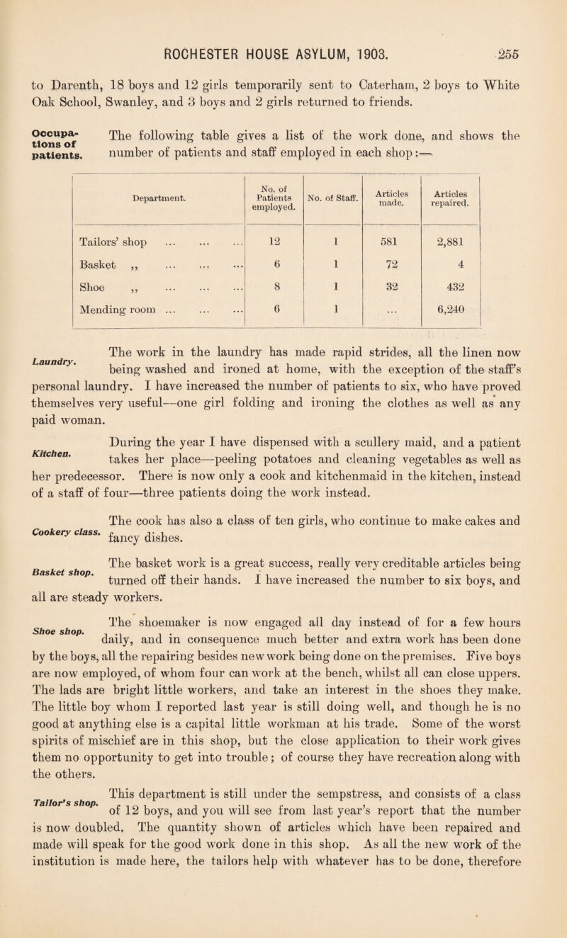 to Darenth, 18 boys and 12 girls temporarily sent to Caterham, 2 boys to White Oak School, Swanley, and 3 boys and 2 girls returned to friends. Occupa- The following table gives a list of the work done, and shows the patients. number of patients and staff employed in each shop:— Department. No. of Patients employed. No. of Staff. Articles made. Articles repaired. Tailors’ shop 12 1 581 2,881 Basket ,, 6 1 72 4 Shoe ,, . 8 1 32 432 Mending room ... 6 1 ... 6,240 Laundry. The work in the laundry has made rapid strides, all the linen now being washed and ironed at home, with the exception of the staff’s personal laundry. I have increased the number of patients to six, who have proved themselves very useful—one girl folding and ironing the clothes as well as any paid woman. During the year I have dispensed with a scullery maid, and a patient takes her place—peeling potatoes and cleaning vegetables as well as her predecessor. There is now only a cook and kitchenmaid in the kitchen, instead of a staff of four—three patients doing the work instead. Kitchen. The cook has also a class of ten girls, who continue to make cakes and Cookery class. fancy dlshfcs. The basket work is a great success, really very creditable articles being turned off their hands. I have increased the number to six boys, and all are steady workers. The shoemaker is now engaged all day instead of for a few hours daily, and in consequence much better and extra work has been done by the boys, all the repairing besides new work being done on the premises. Five boys are now employed, of whom four can work at the bench, whilst all can close uppers. The lads are bright little workers, and take an interest in the shoes they make. The little boy whom I reported last year is still doing well, and though he is no good at anything else is a capital little workman at his trade. Some of the worst spirits of mischief are in this shop, but the close application to their work gives them no opportunity to get into trouble; of course they have recreation along with the others. This department is still under the sempstress, and consists of a class of 12 boys, and you will see from last year’s report that the number is now doubled. The quantity shown of articles which have been repaired and made will speak for the good work done in this shop. As all the new work of the institution is made here, the tailors help with whatever has to be done, therefore
