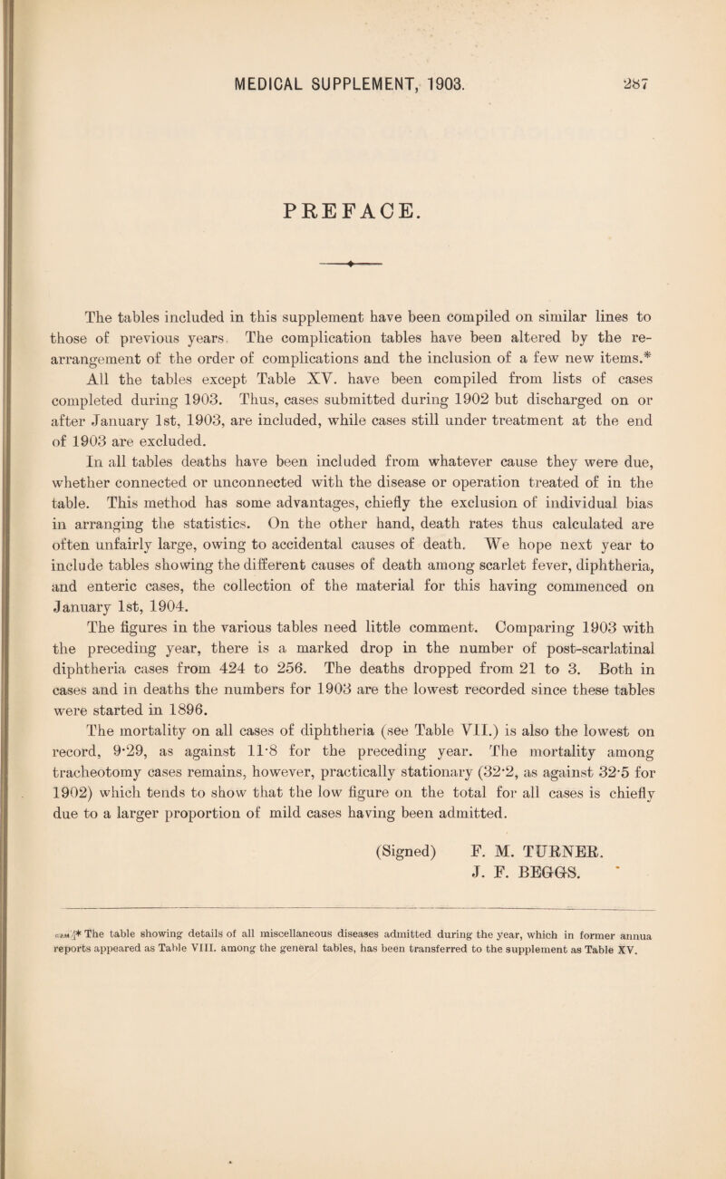 PREFACE. The tables included in this supplement have been compiled on similar lines to those of previous years, The complication tables have been altered by the re¬ arrangement of the order of complications and the inclusion of a few new items.* All the tables except Table XV. have been compiled from lists of cases completed during 1903. Thus, cases submitted during 1902 but discharged on or after January 1st, 1903, are included, while cases still under treatment at the end of 1903 are excluded. In all tables deaths have been included from whatever cause they were due, whether connected or unconnected with the disease or operation treated of in the table. This method has some advantages, chiefly the exclusion of individual bias in arranging the statistics. On the other hand, death rates thus calculated are often unfairly large, owing to accidental causes of death. We hope next year to include tables showing the different causes of death among scarlet fever, diphtheria, and enteric cases, the collection of the material for this having commenced on January 1st, 1904. The figures in the various tables need little comment. Comparing 1903 with the preceding year, there is a marked drop in the number of post-scarlatinal diphtheria cases from 424 to 256. The deaths dropped from 21 to 3. Both in cases and in deaths the numbers for 1903 are the lowest recorded since these tables were started in 1896. The mortality on all cases of diphtheria (see Table VII.) is also the lowest on record, 9-29, as against 1F8 for the preceding year. The mortality among tracheotomy cases remains, however, practically stationary (32*2, as against 325 for 1902) which tends to show that the low figure on the total for all cases is chiefly due to a larger proportion of mild cases having been admitted. (Signed) F. M. TITBNEB. J. F. BEGrGfS. The table showing details of all miscellaneous diseases admitted during the year, which in former annua reports appeared as Table VIII. among the general tables, has been transferred to the supplement as Table XV.