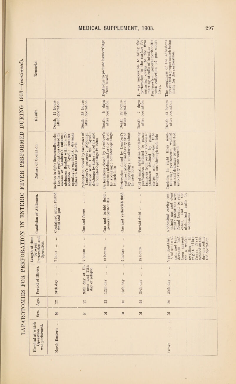 was performed. Operation. 297 MEDICAL SUPPLEMENT, 1903. cd bo eg Th a O 8 o A O <i) ^ I o «D * 2 CD «4H ^ 2 o m -A CD 3 ■—i ^ £ o CO -4-3 CO 2 a P #rH ce A 2 o Co <4-4 lA A P ® d to S ‘A ,2 ca .‘3^ S o 3 aa.S.-g aa -fj? >H co H $ aa d -+3 o.g > 43 bo , Cj e*H A o CD 3 - CD PP bO O £ CD £P bo^ o ,Sa^° ^3 <—a 3S SPI S S3 A .15 3 C CO co PP o > in bo PP 3 .2-3 r-H rd * -c « « 03 3.2 CD -4-3 2 CO 03 rd ^ S- +E S o CD t*_ . < A O CD £ ft CL CD '-'a _S r-< <D W r-H i~h , ■ -4-3 <D g O <X) (D -4-3 r* rd <P Cd ® £ C! «4H o CO CO A CO r3 d O rH -d 0) -4^ 4-3 c5 4-h CD c3 ft o co rj 3.2 fO rn Sfl 43 o ^ ■d 2 f! d A oa ft o aa 00 ft co ^ 10 ft o CO A 5.2 rB g CO CO rC S cd -4-4 (D c3 ft aa Sa 4-3 75 C3 4-H a) ad rT A A“H CD -4-3 75 c3 4h CD cd A S?| A CD r-T A »—i CD 4-3 7^ C3 4-h CD cd A o -g Pi g CO r-T A AH (D 43 7-3 cd «h a; cd A i ill- 1th se : : : . i-1 ft . : o R : : • A ^ PP A A c3 Xi aa T3 O a? . rH 0 d c3 -o Pi cd T3 r-H c3 Xi aa A rtrfl 43 4-3 4-3 <M CO o CO CO rH T—1 CvJ c3 nd o co 03 Ol CO CO 03 O 03 03 CO rH 03 CO a &H AH r=3 AH s AH CO o3 w A o £ CD t> O At O