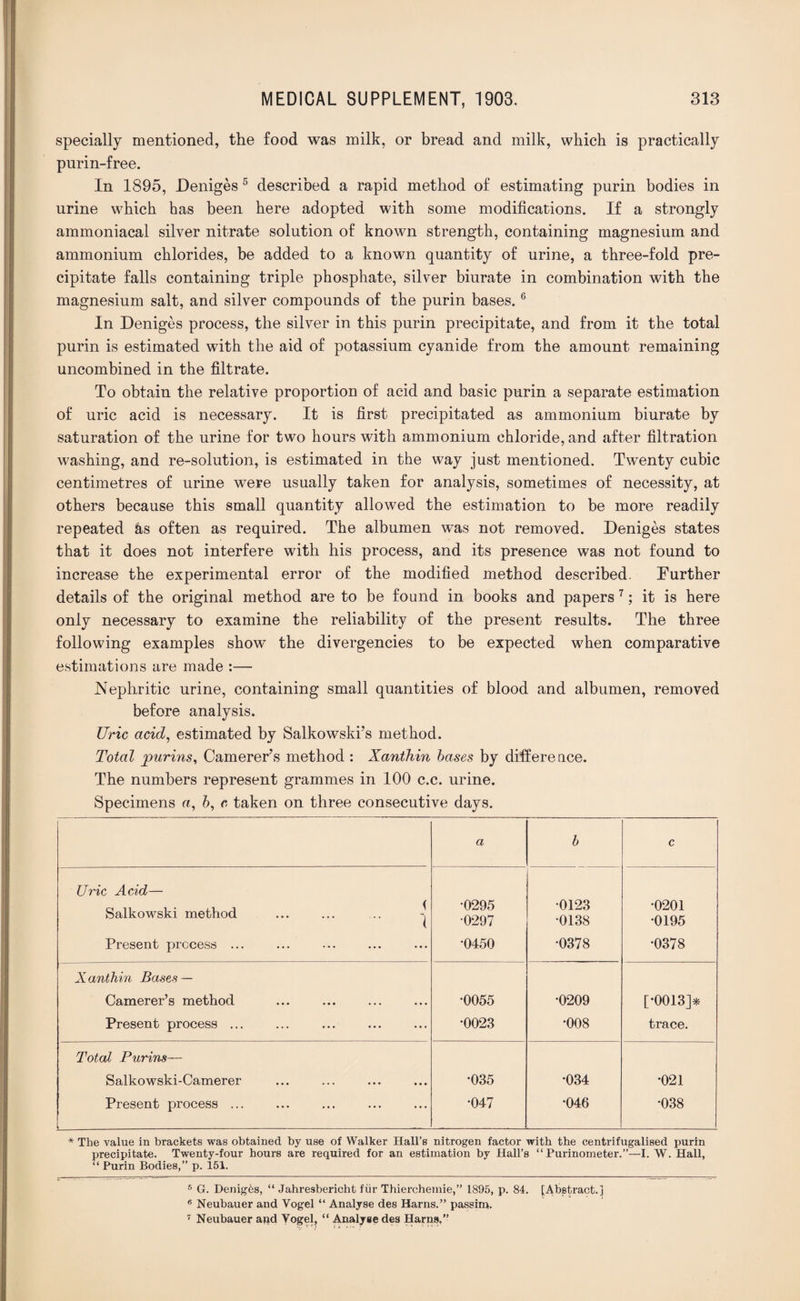 specially mentioned, the food was milk, or bread and milk, which is practically pnrin-free. In 1895, Deniges5 described a rapid method of estimating purin bodies in urine which has been here adopted with some modifications. If a strongly ammoniacal silver nitrate solution of known strength, containing magnesium and ammonium chlorides, be added to a known quantity of urine, a three-fold pre¬ cipitate falls containing triple phosphate, silver biurate in combination with the magnesium salt, and silver compounds of the purin bases.6 In Deniges process, the silver in this purin precipitate, and from it the total purin is estimated with the aid of potassium cyanide from the amount remaining uncombined in the filtrate. To obtain the relative proportion of acid and basic purin a separate estimation of uric acid is necessary. It is first precipitated as ammonium biurate by saturation of the urine for two hours with ammonium chloride, and after filtration washing, and re-solution, is estimated in the way just mentioned. Twenty cubic centimetres of urine were usually taken for analysis, sometimes of necessity, at others because this small quantity allowed the estimation to be more readily repeated as often as required. The albumen was not removed. Deniges states that it does not interfere with his process, and its presence was not found to increase the experimental error of the modified method described. Further details of the original method are to be found in books and papers 7; it is here only necessary to examine the reliability of the present results. The three following examples show the divergencies to be expected when comparative estimations are made :— Nephritic urine, containing small quantities of blood and albumen, removed before analysis. Uric acid, estimated by Salkowski’s method. Total purins, Camerer's method : Xanthin bases by difference. The numbers represent grammes in 100 c.c. urine. Specimens a, 5, c taken on three consecutive days. a b c Uric Acid— Salkowski method ... ... ... Present process ... 0295 0297 •0450 •0123 •0138 •0378 •0201 •0195 •0378 Xanthin Bases — Camerer’s method •0055 •0209 [•0013]* Present process ... •0023 •008 trace. Total Purins— Salkowski-Camerer •035 •034 •021 Present process ... •047 •046 •038 * The value in brackets was obtained by use of Walker Hall’s nitrogen factor with the centrifugalised purin precipitate. Twenty-four hours are required for an estimation by Hall’s “ Purinometer.”—I. W. Hall, “ Purin Bodies,” p. 151. 5 G. Deniges, “ Jahresberieht fiir Thierchemie,” 1895, p. 84. ^Abstract.] 6 Neubauer and Vogel “ Analyse des Harns.” passim. 7 Neubauer apd Vogel, “ Analyse des Harns,”