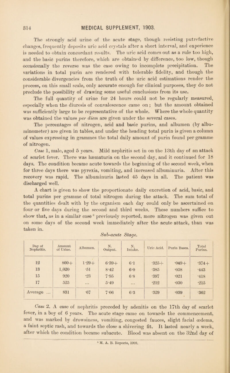 The strongly acid urine of the acute stage, though resisting putrefactive changes, frequently deposits uric acid crystals after a short interval, and experience is needed to obtain concordant results. The uric acid comes out as a rule too high, and the basic purins therefore, which are obtained by difference, too low, though occasionally the reverse was the case owing to incomplete precipitation. The variations in total purin are rendered with tolerable fidelity, and though the considerable divergencies from the truth of the uric acid estimations render the process, on this small scale, only accurate enough for clinical purposes, they do not preclude the possibility of drawing some useful conclusions from its use. The full quantity of urine for 24 hours could not be regularly measured, especially when the diuresis of convalescence came on; but the amount obtained was sufficiently large to be representative of the whole. Where the whole quantity was obtained the values per diem are given under the several cases. The percentages of nitrogen, acid and basic purins, and albumen (by albu- minometer) are given in tables, and under the heading total purin is given a column of values expressing in grammes the total daily amount of purin found per gramme of nitrogen. Case 1, male, aged 5 years. Mild nephritis set in on the 13th day of an attack of scarlet fever. There was hsematuria on the second day, and it continued for 18 days. The condition became acute towards the beginning of the second week, when for three days there was pyrexia, vomiting, and increased albuminuria. After this recovery was rapid. The albuminuria lasted 45 days in all. The patient was discharged well. A chart is given to show the proportionate daily excretion of acid, basic, and total purins per gramme of total nitrogen during the attack. The sum total of the quantities dealt with by the organism each day could only be ascertained on four or five days during the second and third weeks. These numbers suffice to show that, as in a similar case8 previously reported, more nitrogen was given out on some days of the second week immediately after the acute attack, than was taken in. Sub-acute Stage. Day of Nephritis. Amount of Urine. Albumen. N. Output. N. Intake. Uric Acid. Purin Bases. Total Purins. 12 860 + 1-29 + 6-39+ 6-1 •325+ •049 + •374+ 13 1,020 •51 8-42 6-0 •385 •058 •443 15 920 •23 7-95 6-8 •397 021 ‘418 17 525 • • • 5-49 ... •212 •030 •215 Average ... 831 •67 7-06 6-3 •329 •039 •362 Case 2. A case of nephritis preceded by adenitis on the 17th day of scarlet fever, in a boy of 6 years. The acute stage came on towards the commencement, and was marked by drowsiness, vomiting, congested fauces, slight facial oedema, a faint septic rash, and towards the close a shivering fit. It lasted nearly a week, after which the condition became subacute. Blood was absent on the 32nd day of 8 M. A. B. Reports, 1902,