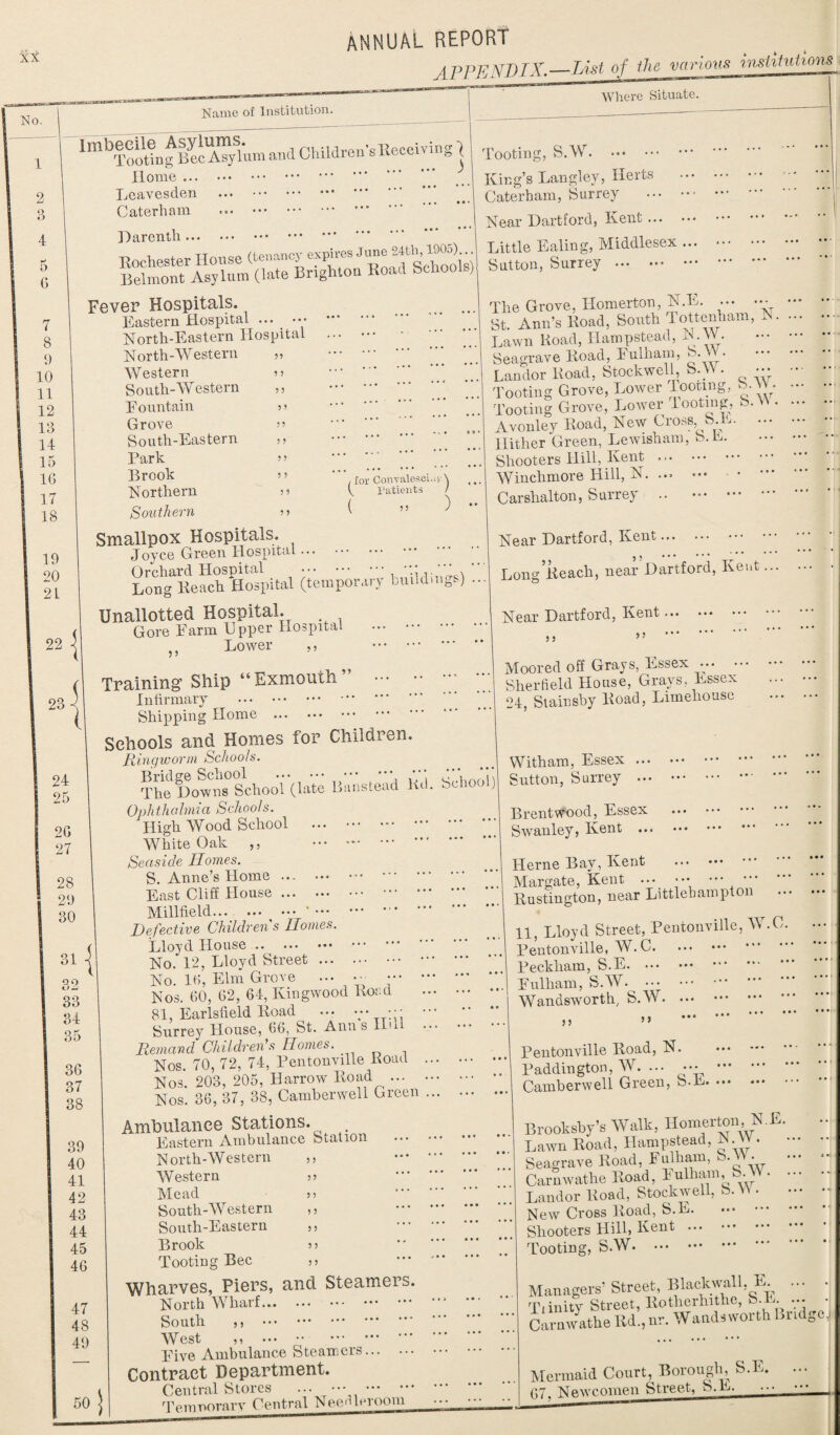 kx No. ANNUAL REPORT « Name of Institution. Imbecile Asylums. rumrirorWdeceiving Tooting Bee Asylum and Children s ltecen 0 ( Home. ^ Leavesden . Caterham ... Darenth. Rochester House (tenancy expires June 24th, 100a). Belmont Asylum (late Brighton Road Schools) Fever Hospitals. Eastern Hospital ... . ••• North-Eastern Hospital North-Western Western South-W estern Fountain Grove South-Eastern Park Brook Northern Southern Smallpox Hospitals. Joyce Green Hospital. Orchard Hospital . ' . Long Beach Hospital (temporary bundmgs) Unallotted Hospital. Gore Farm Upper Hospital . ? 5 Lower ,, . A PPENDIX. —List of the various institution* Where Situate. 33 3 3 3 3 3 5 33 5 3 3 3 3 3 5 3 3 3 ( for Convalesci.ii \ V Patients / ( » ) Tooting, S.W. King’s Langley, Herts Caterham, Surrey .■ Near Hartford, Kent. Little Ealing, Middlesex ... Sutton, Surrey . The Grove, Ilomerton, N.E. ... •- St. Ann’s Load, South Tottenham, N. Lawn Road, Hampstead, N. W. Seagrave Boad, Fulham, S. A• Landor Boad, Stockwell, S.yv. ••• Tooting Grove, Lower looting, &-A • Tooting Grove, Lower looting, &. • Avouley Boad, New Cross, b.it. • •• Hither Green, Lewisham, S. E. Shooters Hill, Kent ... ••• Winchmore Hill, N. ... Carshalton, Surrey .. .. Near Hartford, Kent. Long Beach, near Hartford, Kent... Near Hartford, Kent. 3 3 3? 31 Training Ship “Exmouth” ••• Infirmary . Shipping Home . Schools and Homes for Children Ringworm Schools. The Downs0School (late Banstead Bd. School) Ophthalmia Schools. High Wood School ... .* .‘ White Oak ,, ••• *. . Seaside Homes. S. Anne’s Home ... •. . East Cliff House. . Millheld... ... ... .. Defective Children s Homes. Lloyd House. No. 12, Lloyd Street. No. 16, Elm Grove ... • — Nos. 60, 62, 64, Kingwood Lord 81, Earlsfield Boad ... Surrey House, 66, St. Anns ILll Remand Children's Homes. Nos. 70, 72, 74, Pentonville Road Nos. 203, 205, Harrow Boad ... Nos. 36, 37, 38, Camberwell Green Ambulance Stations. Eastern Ambulance Station North-Western Western Mead South-Western South-Eastern Brook Tooting Bee Wharves, Piers, and Steamers. North Wharf... South ,, . West ,, ... . Five Ambulance Steamers. Contract Department. Central Stores .••••• . Temporary Central Needleroom Moored off Grays, Essex ... Sherfield House, Grays, Essex 24, Stainsby Boad, Limeliousc With am, Essex. Sutton, Surrey . Brentwood, Essex Swanley, Kent . Herne Bay, Kent Margate, Kent ... ••• Bustington, near Littlebampton 11, Lloyd Street, Pentonville, W.C. Pentonville, W.C. Beckham, .. Eulliam, S.W. Wandsworth, S.W. 33 3 3 3 3 33 3 3 3 3 3 3 3 3 3 3 Pentonville Boad, .. Paddington, W. ... ••• . Camberwell Green, b.E. Brooksby’s Walk, Homerton, N.E. •• Lawn Road, Hampstead, N.W. . Seagrave Road, Fulham, S.W. . Carnwathe Road, Fulham, ISAV. Landor Road, Stockwell, S.W. New Cross Boad, .. Shooters Hill, Kent. Tooting, S.W. Managers’ Street, Blackball. E. ... TUnity Street, Botherhithe, S.E ... • Carnwathe Bd., nr. Wandsworth Bml0c, Mermaid Court, Borough, S.E. ... 67. Newcomen Street^SUE^^j.