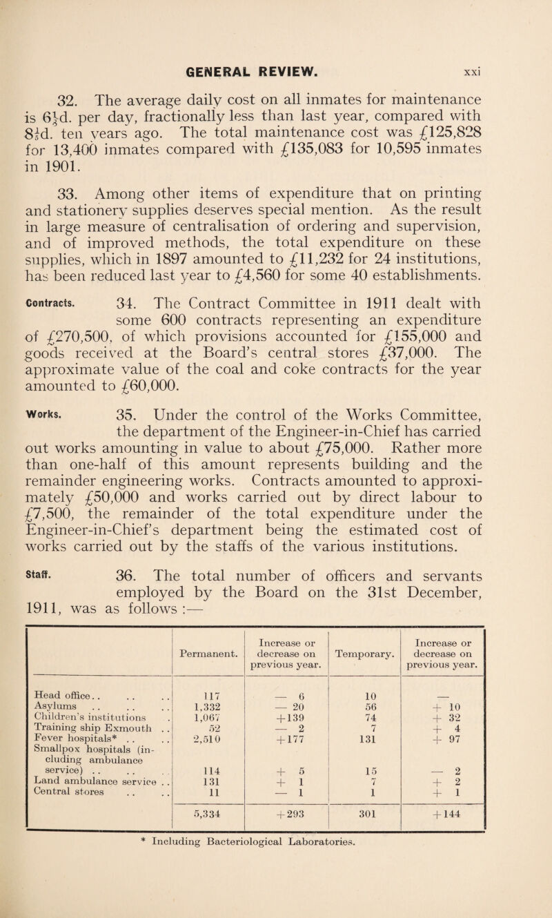 32. The average daily cost on all inmates for maintenance is 6}d. per day, fractionally less than last year, compared with Sid. ten years ago. The total maintenance cost was £125,828 for 13,400 inmates compared with £135,083 for 10,595 inmates in 1901. 33. Among other items of expenditure that on printing and stationery supplies deserves special mention. As the result in large measure of centralisation of ordering and supervision, and of improved methods, the total expenditure on these supplies, which in 1897 amounted to £11,232 for 24 institutions, has been reduced last year to 44,560 for some 40 establishments. Contracts. 34. The Contract Committee in 1911 dealt with some 600 contracts representing an expenditure of £270,500, of which provisions accounted for £155,000 and goods received at the Board’s central stores £37,000. The approximate value of the coal and coke contracts for the year amounted to £60,000. works. 35. Under the control of the Works Committee, the department of the Engineer-in-Chief has carried out works amounting in value to about £75,000. Rather more than one-half of this amount represents building and the remainder engineering works. Contracts amounted to approxi¬ mately £50,000 and works carried out by direct labour to £7,500, the remainder of the total expenditure under the Engineer-in-Chiefs department being the estimated cost of works carried out by the staffs of the various institutions. staff- 36. The total number of officers and servants employed by the Board on the 31st December, 1911, was as follows :— Permanent. Increase or decrease on previous year. Temporary. Increase or decrease on previous year. Head office. . 117 — 6 10 Asylums 1,332 — 20 56 + 10 Children’s institutions 1,067 + 139 74 + 32 Training ship Exmouth . . 52 — 2 7 + 4 Fever hospitals* Smallpox hospitals (in¬ cluding ambulance 2,510 + 177 131 + 97 service) . . 114 + 5 15 — 2 Land ambulance service . . 131 + 1 7 + 2 Central stores 11 — 1 1 + 1 5,334 + 293 301 + 144 * Including Bacteriological Laboratories.