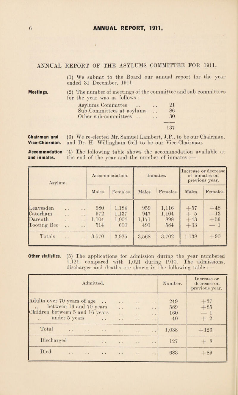 ANNUAL REPORT OF THE ASYLUMS COMMITTEE FOR 1911. (1) We submit to the Board our annual report for the year- ended 31 December, 1911. Meetings. (2) The number of meetings of the committee and sub-committees for the year was as follows :— Asylums Committee . . . . 21 Sub-Committees at asylums . . 86 Other sub-committees . . . . 30 137 Chairman and (3) We re-elected Mr. Samuel Lambert, J.P., to be our Chairman, Vice-Chairman, and Dr. H. Willingham Cell to be our Vice-Chairman. Accommodation (4) The following table shows the accommodation available at and inmates. the end of the year and the number of inmates :— Asylum. Accommodation. Inmates. Increase or decrease of inmates on previous year. Males. Females. Males. Females. Males. Females. Leavesden Caterham Darenth Tooting Bee 980 972 1,104 514 1,184 1,137 1,004 600 959 947 1,171 491 1,116 1,104 898 584 + 57 + 5 + 43 + 33 + 48 —13 + 56 — 1 Totals 3,570 3,925 3,568 3,702 + 138 + 90 Other statistics. (5) The applications for admission during the year numbered 1,121, compared with 1,021 during 1910. The admissions, discharges and deaths are shown in the following table :— Admitted. Number. Increase or decrease on previous year. Adults over 70 years of age 249 + 37 „ between 16 and 70 years 589 + 85 Children between 5 and 16 vears 160 — 1 ,, under 5 years 40 + 2 Total . L038 + 123 Discharged 127 + 8 Died . 683 + 89