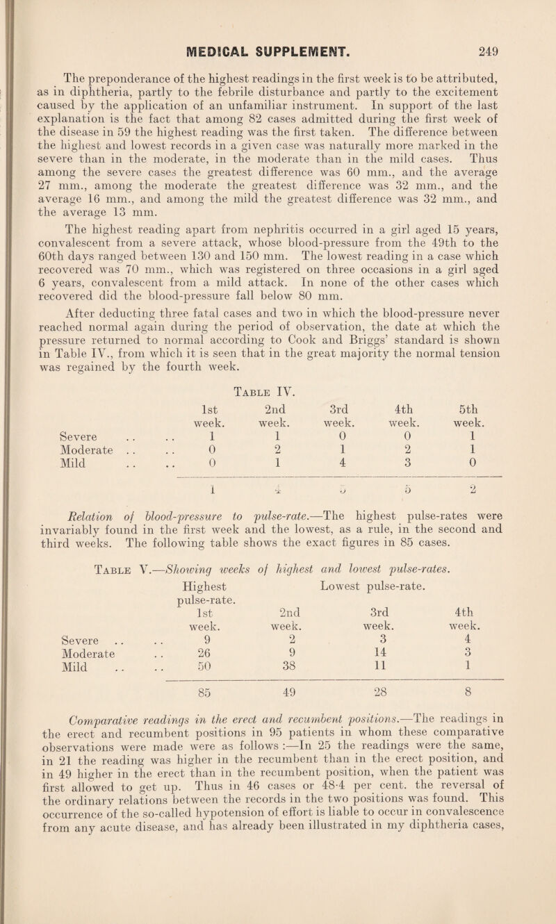 The preponderance of the highest readings in the first week is to be attributed, as in diphtheria, partly to the febrile disturbance and partly to the excitement caused by the application of an unfamiliar instrument. In support of the last explanation is the fact that among 82 cases admitted during the first week of the disease in 59 the highest reading was the first taken. The difference between the highest and lowest records in a given case was naturally more marked in the severe than in the moderate, in the moderate than in the mild cases. Thus among the severe cases the greatest difference was 60 mm., and the average 27 mm., among the moderate the greatest difference was 32 mm., and the average 16 mm., and among the mild the greatest difference was 32 mm., and the average 13 mm. The highest reading apart from nephritis occurred in a girl aged 15 years, convalescent from a severe attack, whose blood-pressure from the 49th to the 60th days ranged between 130 and 150 mm. The lowest reading in a case which recovered was 70 mm., which was registered on three occasions in a girl aged 6 years, convalescent from a mild attack. In none of the other cases which recovered did the blood-pressure fall below 80 mm. After deducting three fatal cases and two in which the blood-pressure never reached normal again during the period of observation, the date at which the pressure returned to normal according to Cook and Briggs’ standard is shown in Table IV., from which it is seen that in the great majority the normal tension was regained by the fourth week. Severe Moderate Mild Table IV. 1st 2nd 3rd week. week. week. 1 1 0 0 2 1 0 1 4 4th week. 0 2 3 5th week. 1 1 0 1 -± u 5 2 Relation of blood-pressure to pulse-rate.—The highest pulse-rates were invariably found in the first week and the lowest, as a rule, in the second and third weeks. The following table shows the exact figures in 85 cases. Table V.—Showing weeks of highest and lowest pulse-rates. Highest pulse-rate. 1st 2nd Lowest pulse-rate. 3rd 4 th week. week. week. week Severe 9 2 3 4 Moderate 26 9 14 3 Mild 50 38 11 1 85 49 28 8 Comparative readings in the erect and recumbent positions.—The readings in the erect and recumbent positions in 95 patients in whom these comparative observations were made were as follows :—In 25 the readings were the same, in 21 the reading was higher in the recumbent than in the erect position, and in 49 higher in the erect than in the recumbent position, when the patient was first allowed to get up. Thus in 46 cases or 48-4 per cent, the reversal of the ordinary relations between the records in the two positions was found. This occurrence of the so-called hypotension of effort is liable to occur m convalescence from any acute disease, and has already been illustrated in my diphtheria cases,