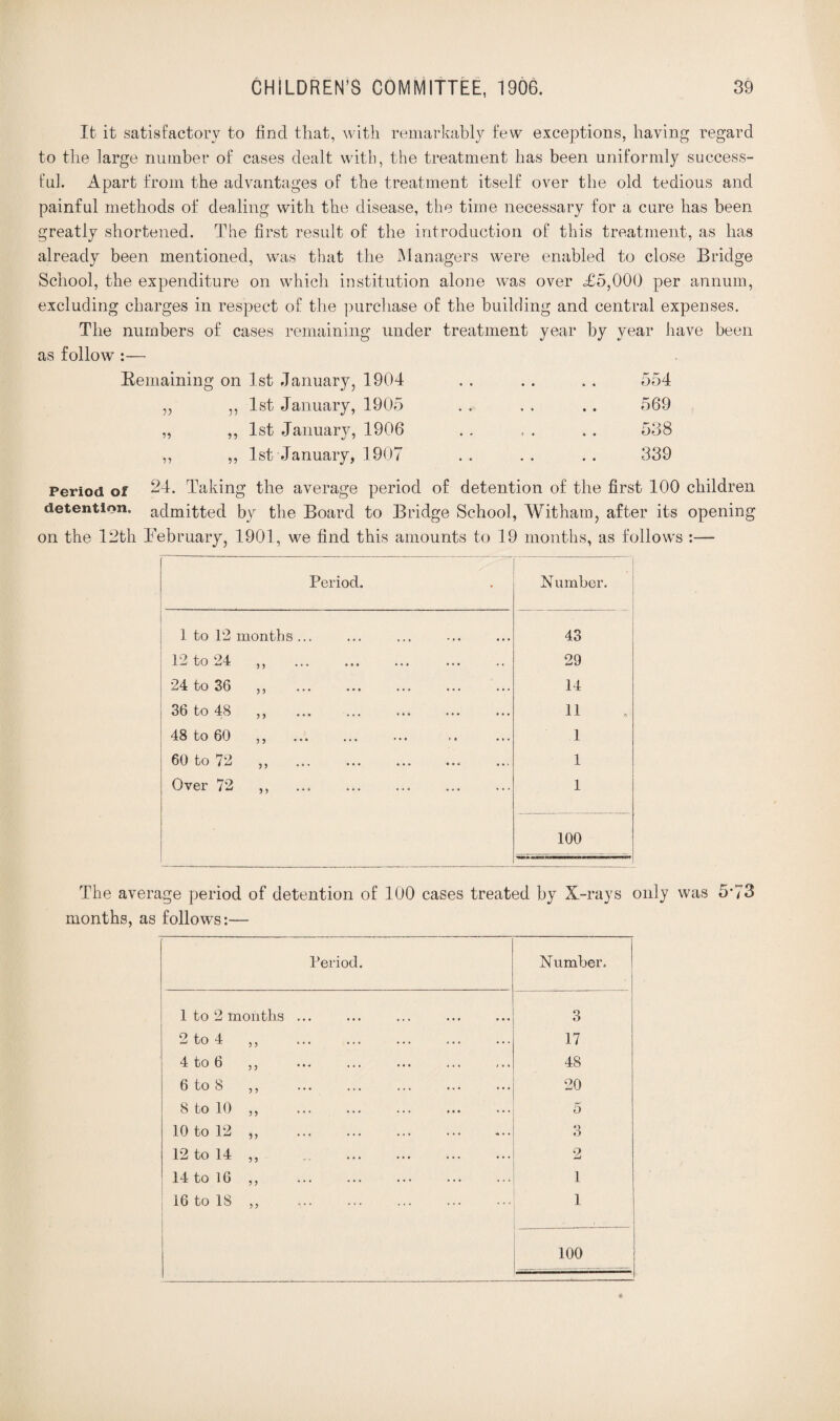 It it satisfactory to find that, with remarkably few exceptions, having regard to the large number of cases dealt with, the treatment has been uniformly success¬ ful. Apart from the advantages of the treatment itself over the old tedious and painful methods of dealing with the disease, the time necessary for a cure has been greatly shortened. The first result of the introduction of this treatment, as has already been mentioned, was that the Managers were enabled to close Bridge School, the expenditure on which institution alone was over <£5,000 per annum, excluding charges in respect of the purchase of the building and central expenses. The numbers of cases remaining under treatment year by year have been as follow :— Remaining on 1st January, 1904 • • • * • • 554 „ ,, 1st January, 1905 • • • • • • 569 „ ,, 1st January, 1906 • • c • » • 538 ,, ,, 1st January, 1907 • • • • • • 339 Period of 24. Taking the average period of detention of the first 100 children detention, admitted by the Board to Bridge School, Wit ham, after its opening on the 12th February, 1901, we find this amounts to 19 months, as follows :— Period. Number. 1 to 12 months ... 43 12 to 24 „ . 29 24 to 36 ,, 14 , 36 to 48 ,, 11 48 to 60 ,, 1 60 to 72 ,, 1 Over 72 ,, . 1 100 The average period of detention of 100 cases treated by X-rays only was 5*73 months, as follows:— Period. Number. 1 to 2 months ... 3 2 to 4 ,, . 17 4 to 6 ,, 48 6 to 8 ,, 20 8 to 10 ,, . 5 10 to 12 ,, ... ... ... . 3 12 to 14 ,, . 2 14 to 16 ,, 1 16 to 18 „ • 1 100