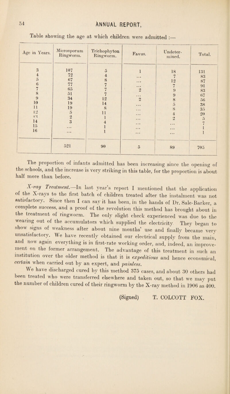 Table showing the age at which children were admitted :— Age in Years. Microsporum Ringworm. Trichophyton Ringworm. Favus. Undeter¬ mined. Total. 3 107 5 1 18 131 4 72 4 7 83 5 67 8 • • • 12 87 6 77 7 • • • 7 91 7 65 7 9 9 83 8 51 7 9 67 9 34 12 9 8 56 10 19 14 5 38 11 19 8 8 35 13 5 11 4 20 i v. 2 1 9 £) 14 3 4 rj 15 • • • 1 • • • i ] 16 1 ... ... 1 1 521 90 5 89 705 The proportion o£ infants admitted has been increasing since the opening of the schools, and the increase is very striking in this table, for the proportion is about half more than before. X-ray Treatment. In last year’s report I mentioned that the application of the X-rays to the first batch of children treated after the instalment was not satisfactory. Since then I can say it has been, in the hands of Dr. Sale-Barker, a complete success, and a proof of the revolution this method has brought about in the treatment of ringworm. The only slight check experienced was due to the wearing out of the accumulators which supplied the electricity They began to show signs of weakness after about nine months’ use and finally became very unsatisfactory. We have recently obtained our electrical supply from the main, and now again everything is in first-rate working order, and, indeed, an improve¬ ment on the former arrangement. The advantage of this treatment in such an institution over the older method is that it is expeditious and hence economical, certain when carried out by an expert, and painless. We have discharged cured by this method 375 cases, and about 30 others had been treated who were transferred elsewhere and taken out, so that we may put the number of children cured of their ringworm by the X-ray method in 1906 as 400. (Signed) T. COLCOTT FOX.