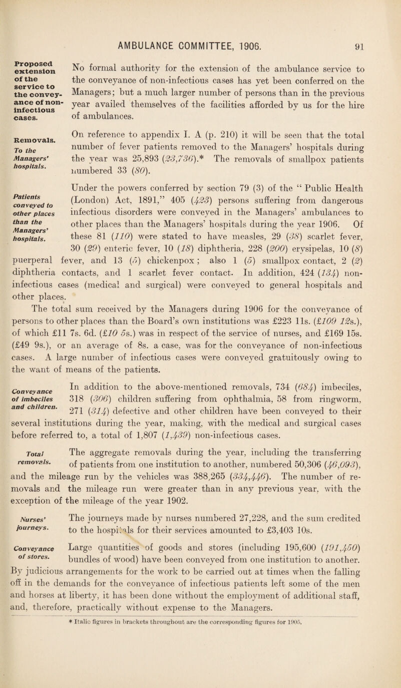 Proposed extension of the service to the convey¬ ance of non- infectious cases. No formal authority for the extension of the ambulance service to the conveyance of non-infectious cases has yet been conferred on the Managers; but a much larger number of persons than in the previous year availed themselves of the facilities afforded by us for the hire of ambulances. On reference to appendix I. A (p. 210) it will be seen that the total number of fever patients removed to the Managers’ hospitals during the year was 25,893 (23,736)* The removals of smallpox patients numbered 33 (80). Under the powers conferred by section 79 (3) of the 44 Public Health (London) Act, 1891,” 405 (4.23) persons suffering from dangerous infectious disorders were conveyed in the Managers’ ambulances to other places than the Managers’ hospitals during the year 1906. Of these 81 (110) were stated to have measles, 29 (38) scarlet fever, 30 (29) enteric fever, 10 (18) diphtheria, 228 (200) erysipelas, 10 (8) puerperal fever, and 13 (5) chickenpox ; also 1 (5) smallpox contact, 2 (2) diphtheria contacts, and 1 scarlet fever contact. In addition, 424 (134) non- infectious cases (medical and surgical) were conveyed to general hospitals and other places. The total sum received by the Managers during 1906 for the conveyance of persons to other places than the Board’s own institutions was £223 11s. (£109 12s.), of which £11 7s. 6d. (£10 5s.) was in respect of the service of nurses, and £169 15s. (£49 9s.), or an average of 8s. a case, was for the conveyance of non-infectious cases. A large number of infectious cases were conveyed gratuitously owing to the want of means of the patients. Removals. To the Managers’ hospitals. Patients conveyed to other places than the Managers’ hospitals. Conveyance of imbeciles and children. In addition to the above-mentioned removals, 734 (684) imbeciles, 318 (306) children suffering from ophthalmia, 58 from ringworm, 271 (314) defective and other children have been conveyed to their several institutions during the year, making, with the medical and surgical cases before referred to, a total of 1,807 (1,439) non-infectious cases. Total The aggregate removals during the year, including the transferring removals. 0f patients from one institution to another, numbered 50,306 (46,093), and the mileage run by the vehicles was 388,265 (334,446)- The number of re¬ movals and the mileage run were greater than in any previous year, with the exception of the mileage of the year 1902. Nurses’ journeys. The journeys made by nurses numbered 27,228, and the sum credited to the hospitals for their services amounted to £3,403 10s. Conveyance Large quantities of goods and stores (including 195,600 (191,4-50) of stores. bundles of wood) have been conveyed from one institution to another. By judicious arrangements for the work to be carried out at times when the falling off in the demands for the conveyance of infectious patients left some of the men and horses at liberty, it has been done without the employment of additional staff, and, therefore, practically without expense to the Managers.
