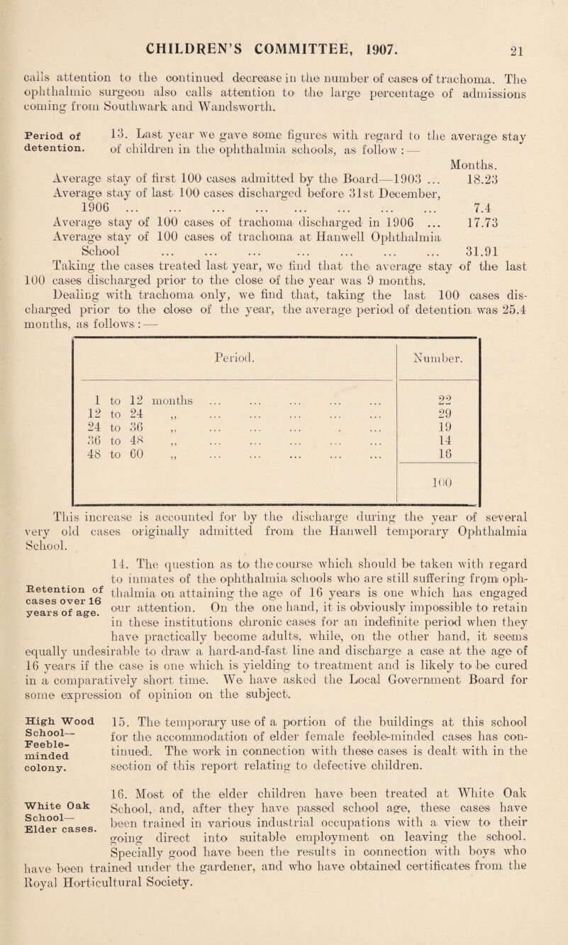 calls attention to the continued decrease in the number of oases of trachoma. The ophthalmic surgeon also calls attention to the large percentage of admissions coming from Southwark and Wandsworth. Period of 13. Last year we gave some figures with regard to the average stay detention. of children in the ophthalmia schools, as follow : — Months. Average stay of first 100' cases admitted by the Board—1903 ... 18.23 Average stay of last 100 cases discharged before 31st December, 1900 X 1/ VV/ ••• ••• ••• ••• ••• ••• ••• ••• Average stay of 100 cases of trachoma discharged in 1906 ... Average stay of 100 cases of trachoma at Hanwell Ophthalmia 7.4 17.73 School ... ... ... ... ... ... ... 31.91 Taking the cases treated last year, we find that the average stay of the last 100 cases discharged prior to the close of the year was 9 months. Dealing with trachoma only, we find that, taking the last 100' cases dis¬ charged prior to the close of the year, the average period of detention was 25.4 months, as follows.: — Period. Number. 1 to 12 months 99 i-J -- 12 to 24 ,, . 29 24 to 36 „ . 19 36 to 48 ,, 14 48 to 60 „ . 16 100 This, increase is accounted for by the discharge during the year of several very old cases, originally admitted from the Hanwell temporary Ophthalmia School. 14. The question as to the course which should be taken with regard to inmates of the ophthalmia schools who are still suffering from oph- Eetention of thalmia on attaining the age of 16 years is one which has. engaged years of ag-e °'ur attention. On the one hand, it is obviously impossible to retain in these institutions chronic cases for an indefinite period when they have practically become adults, while, on the other hand, it seems equally undesirable to draw a hard-and-fast, line and discharge a case at the age of 16 years if the case is one which is. yielding to treatment and is likely to be cured in a comparatively short time. We. have asked the Local Government. Board for some expression of opinion on the subject. High Wood School— Feeble¬ minded colony. 15. The temporary use of a portion of the buildings at this school for the accommodation of elder female feeble-minded cases has con¬ tinued. The work in connection with these cases, is dealt with in the section of this report relating to defective children. White Oak School- Elder cases 16. Most of the elder children have been treated at White Oak School, and, after they have passed school age, these cases have been trained in various industrial occupations with a. view to their going direct into suitable employment on leaving the school. Specially good have been the results in connection with boys who have been trained under the gardener, and who have obtained certificates from, the Royal Horticultural Society.